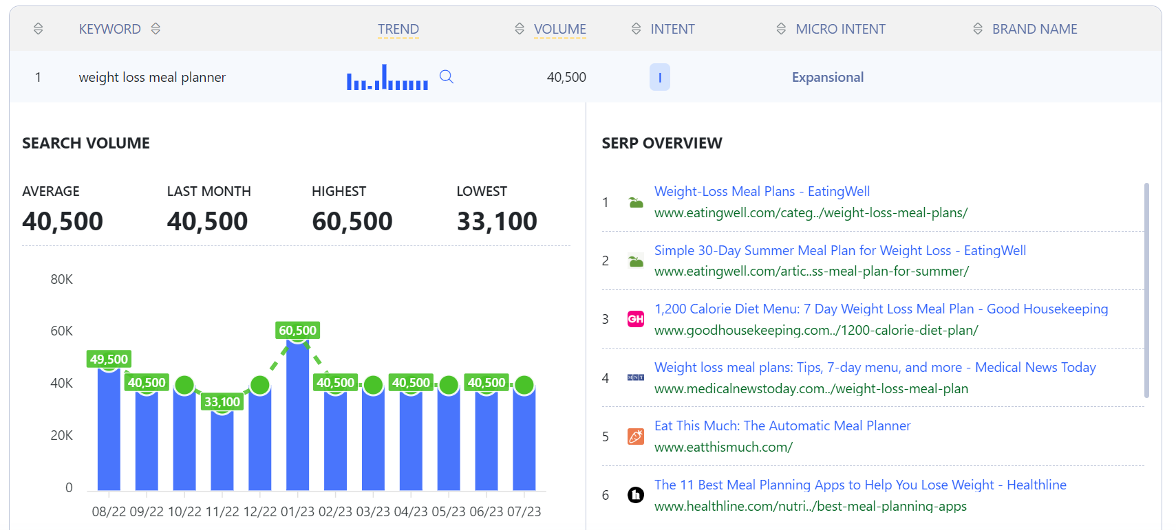 Keyword Planner Search Intent Example