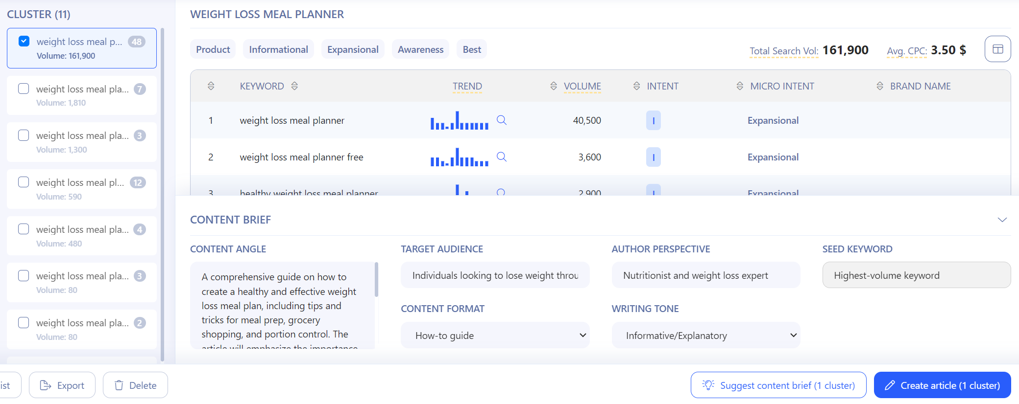 Keyword Planner Suggest Content Brief