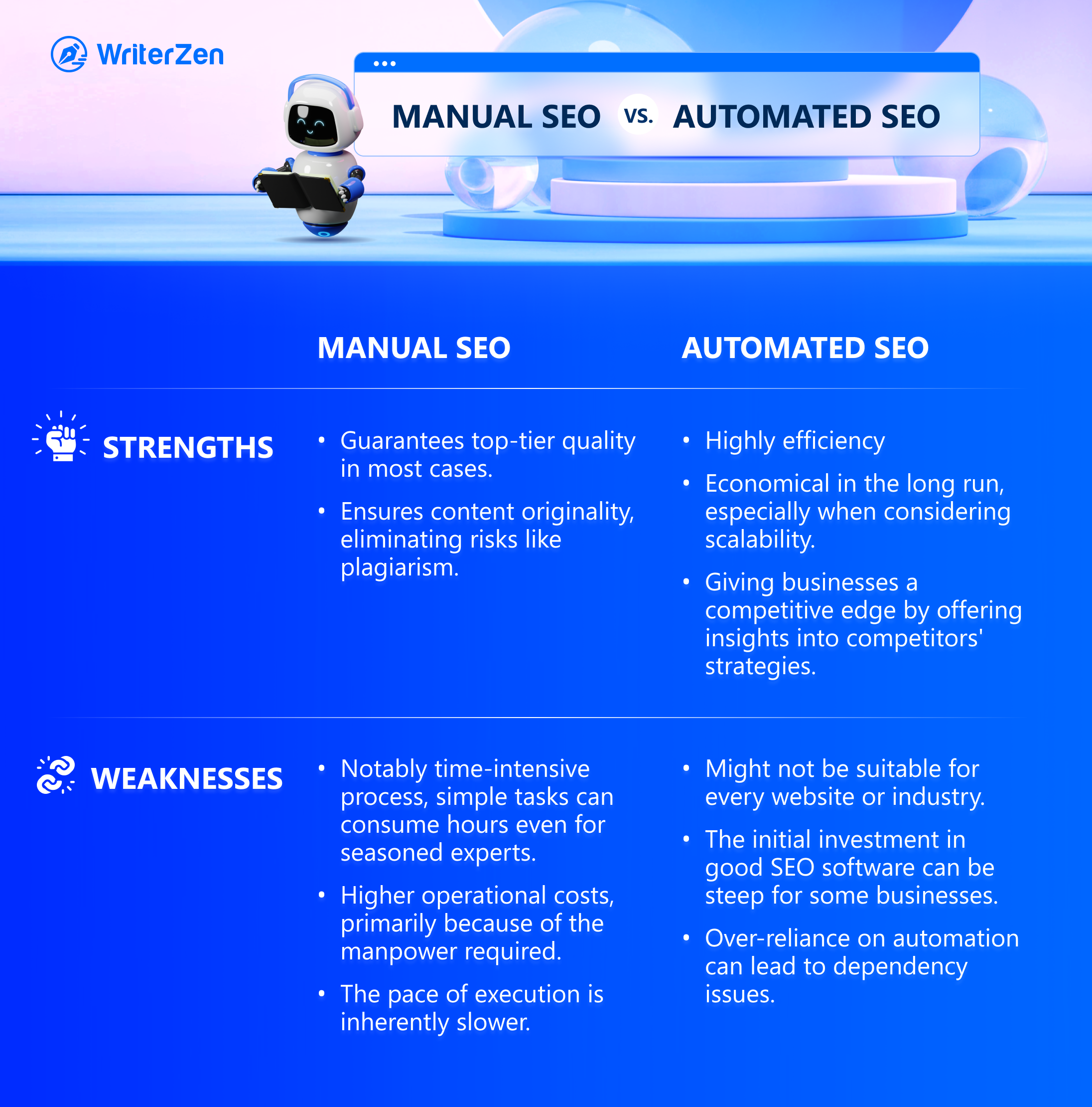 Manual SEO vs. Automated SEO