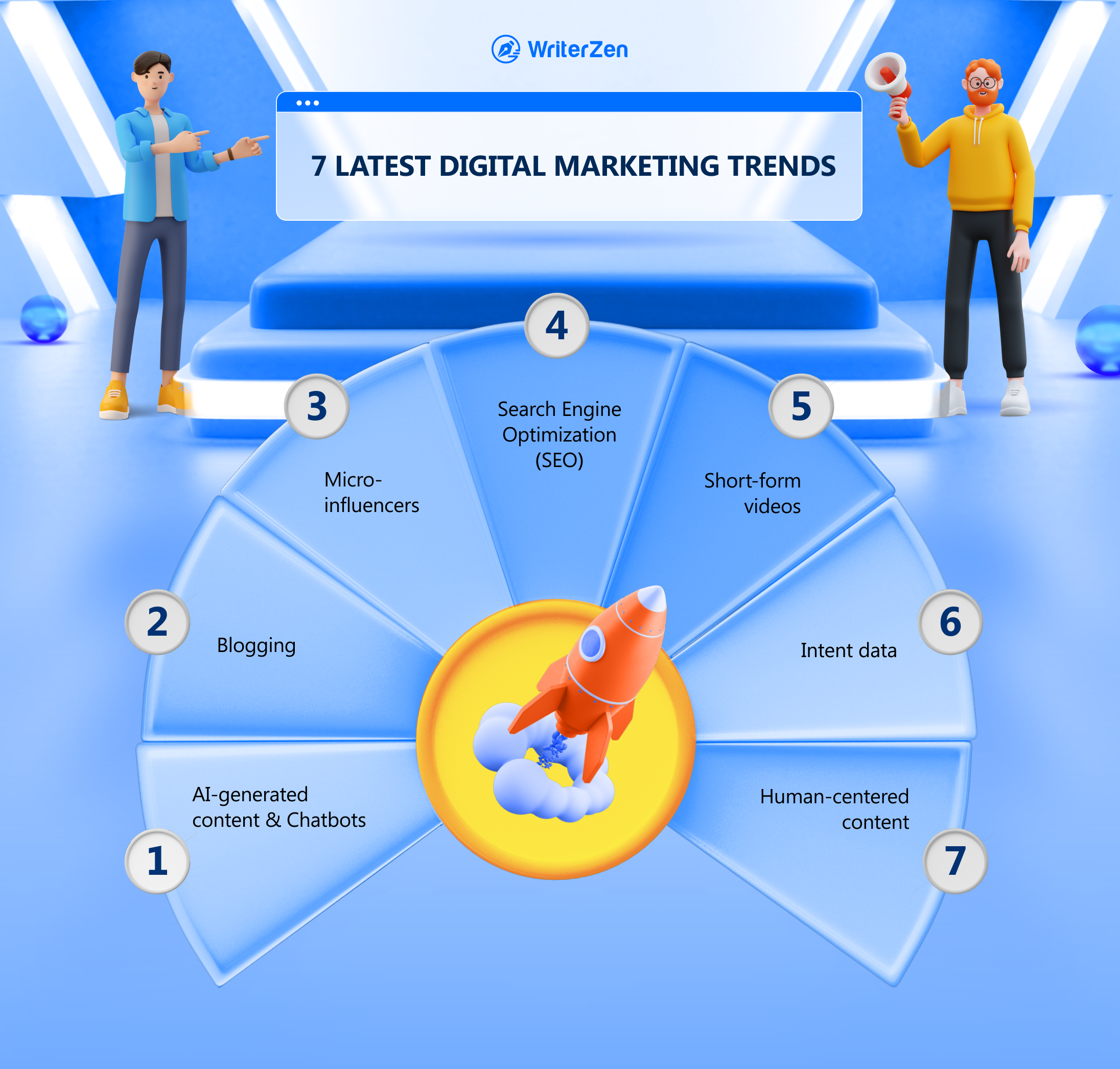 7 Latest Digital Marketing Trends
