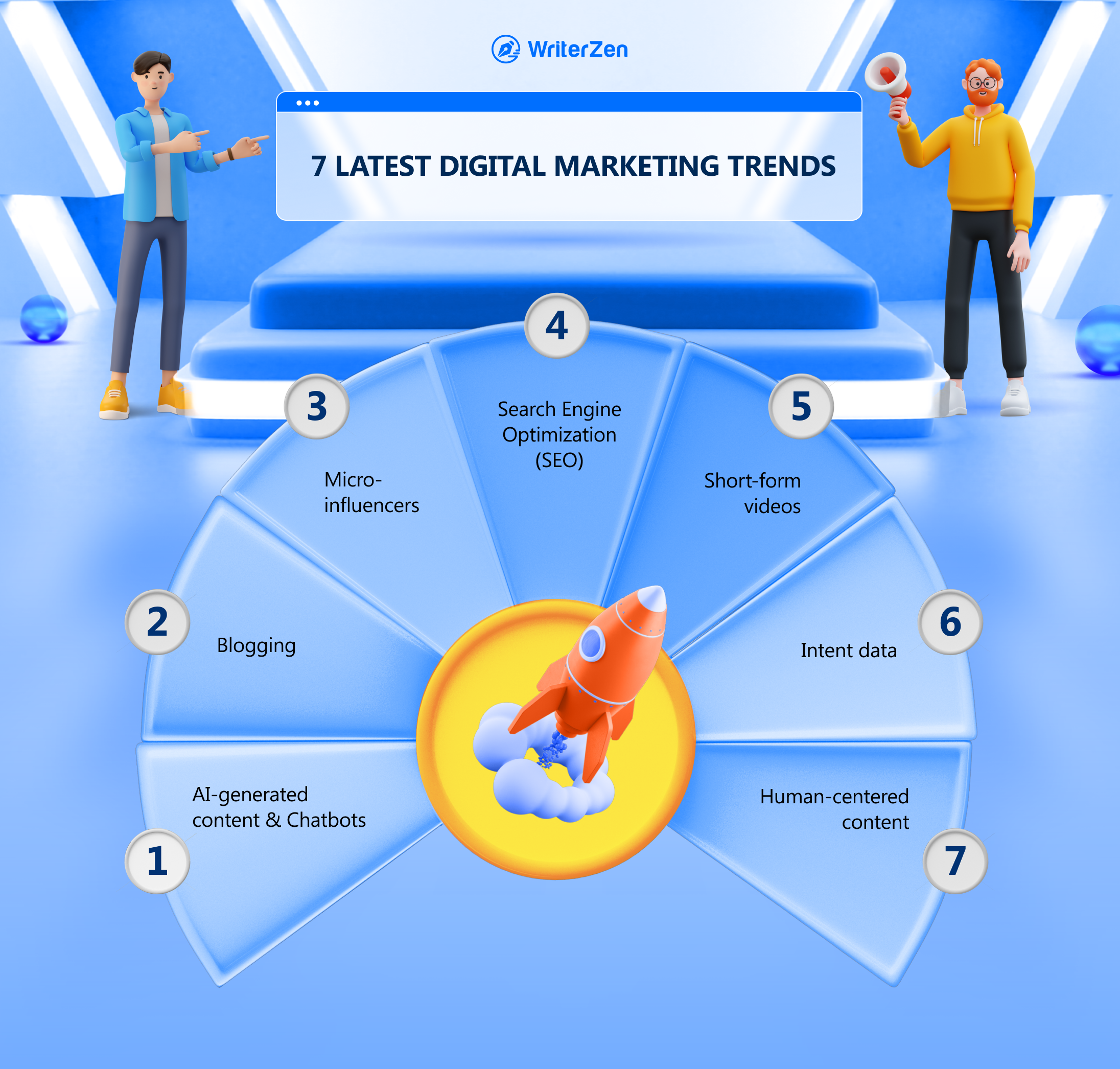 digital marketing trends 2022 infographic