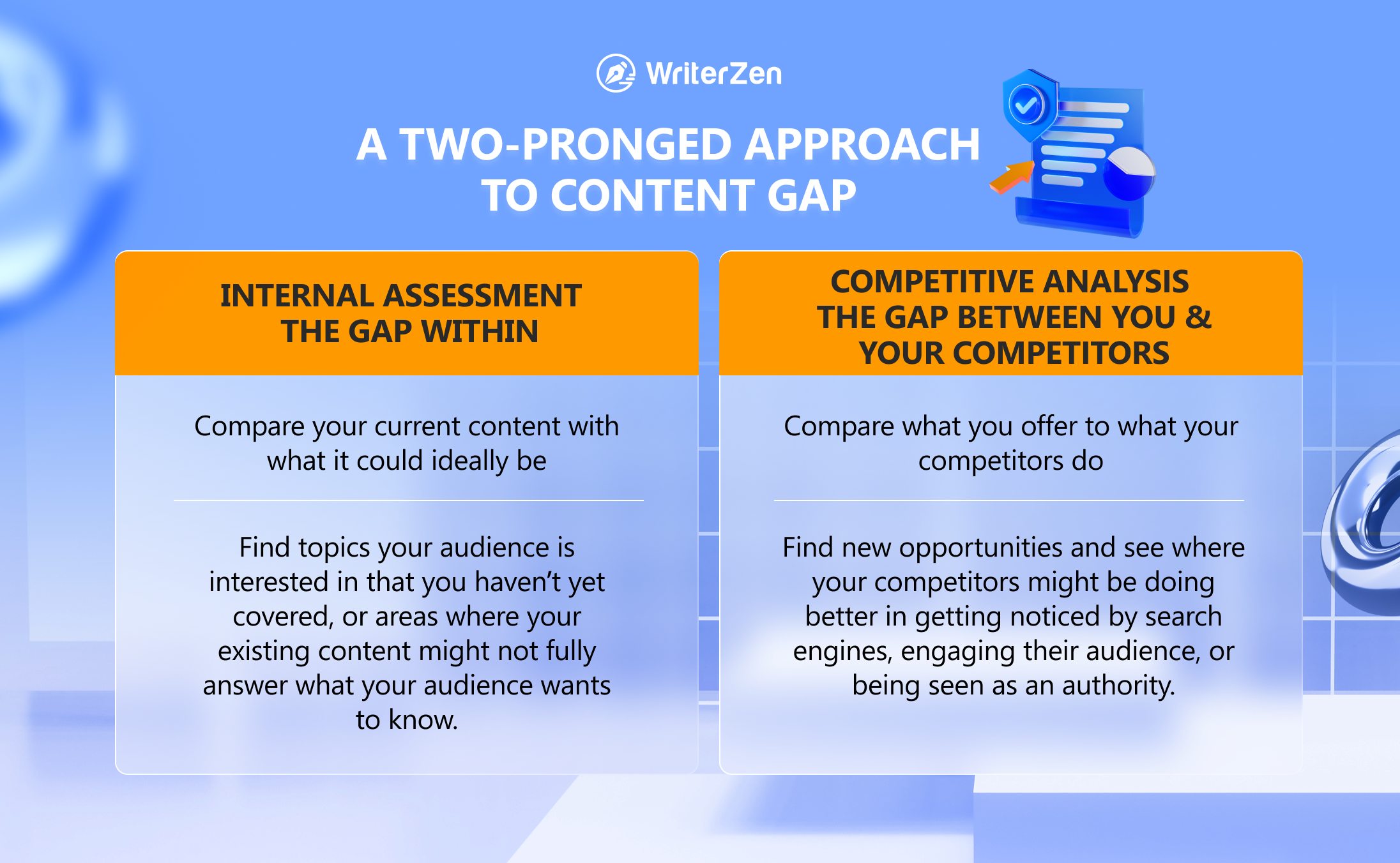 A Two-Pronged Approach to Content Gap