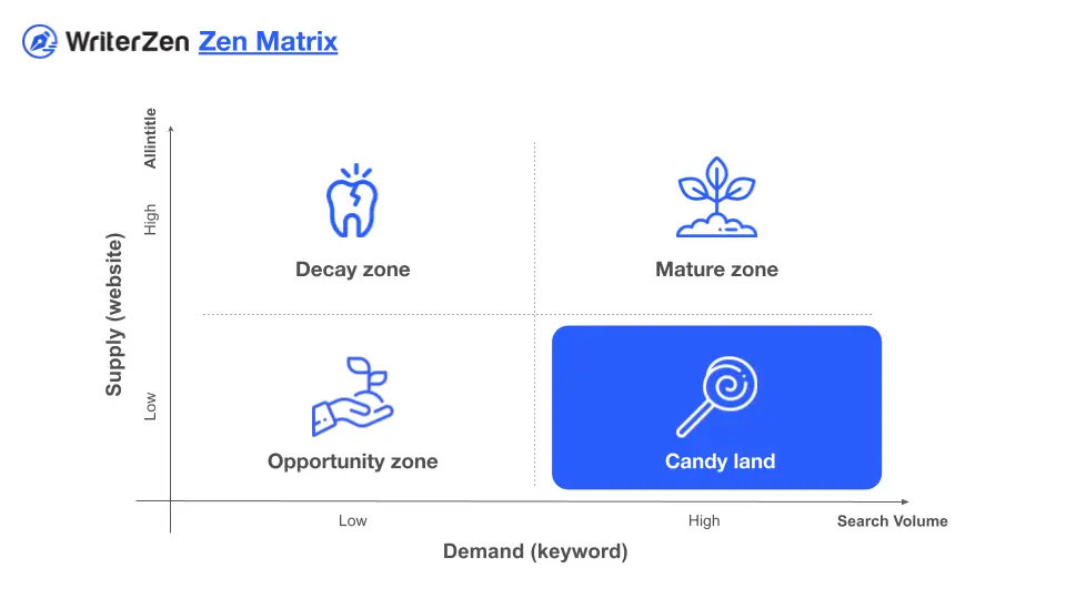 Zen Matrix’ Candy Land