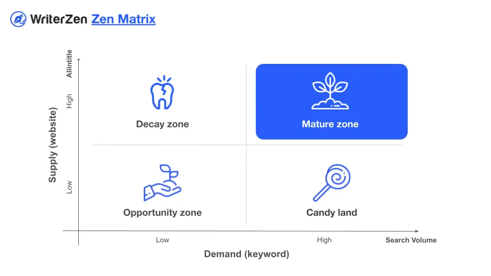 Zen Matrix’ Mature Zone