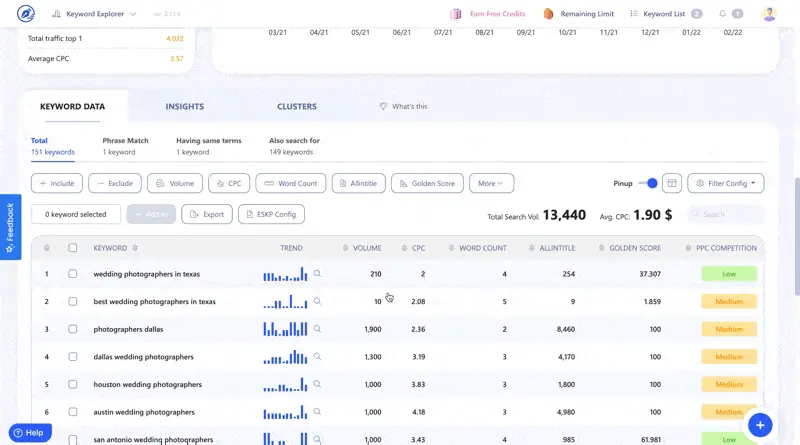 Adjust the allintitle filter to the least and highest numbers of competitors