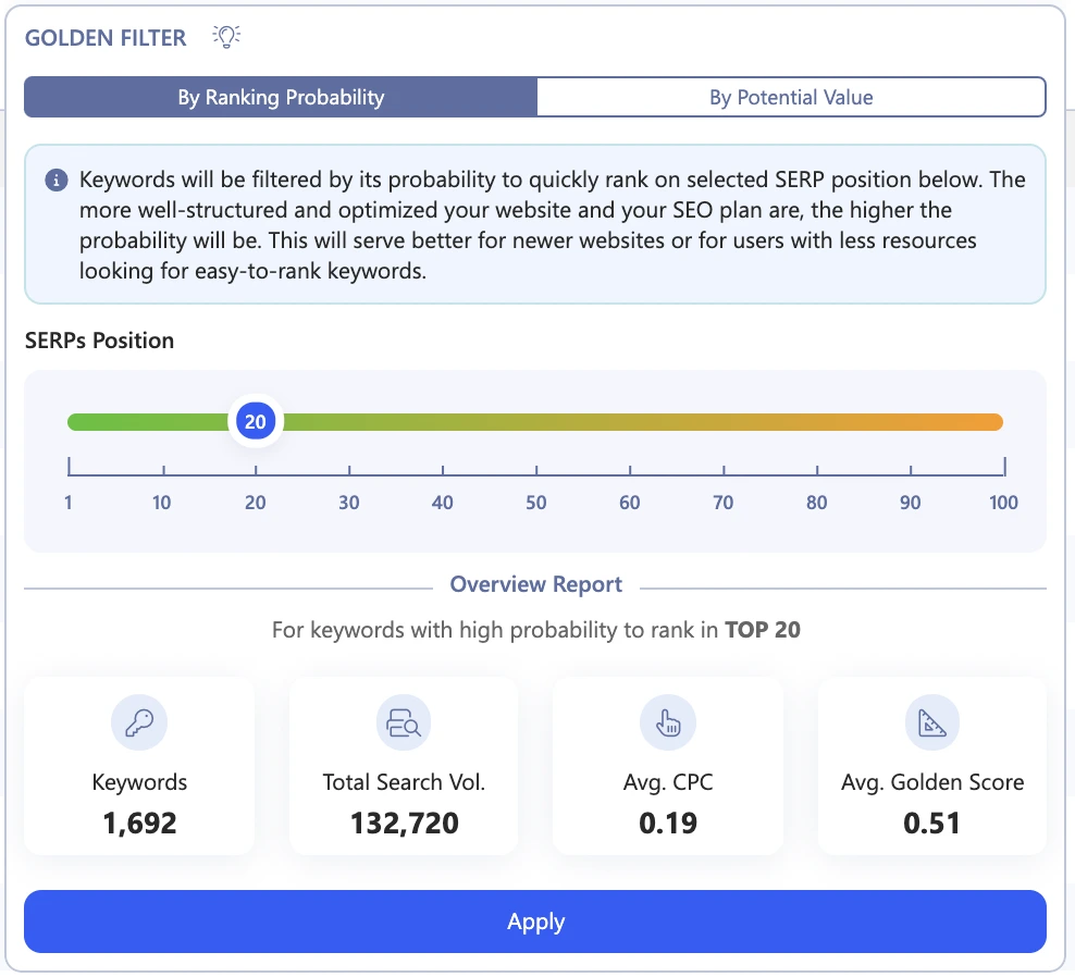 WriterZen Golden Filter By Ranking Probability