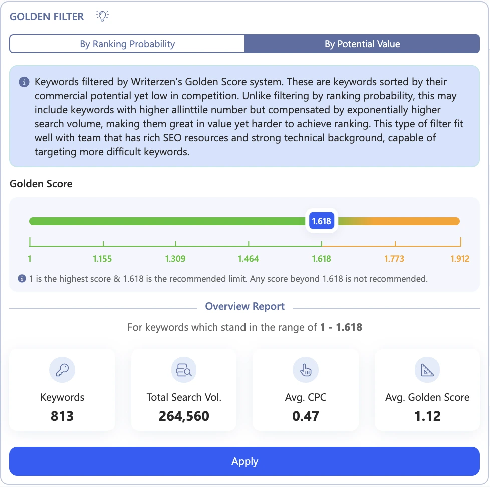 WriterZen Golden Filter By Potential Value
