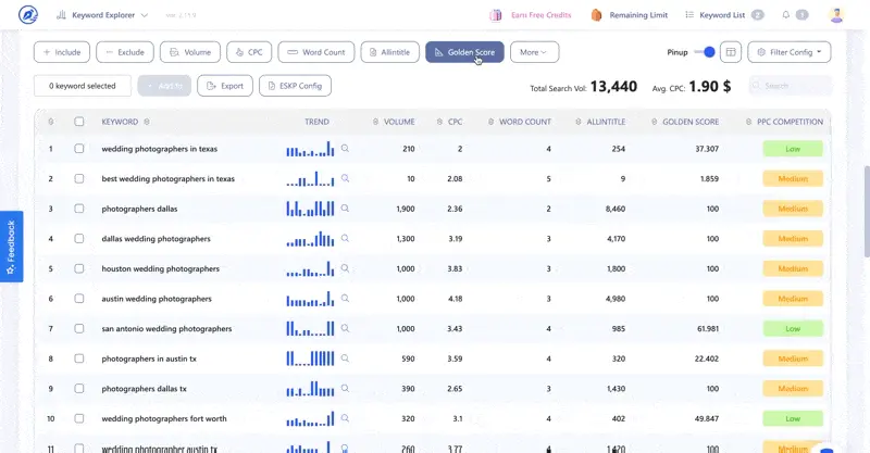 Find other fast-ranking keywords for our seed keyword
