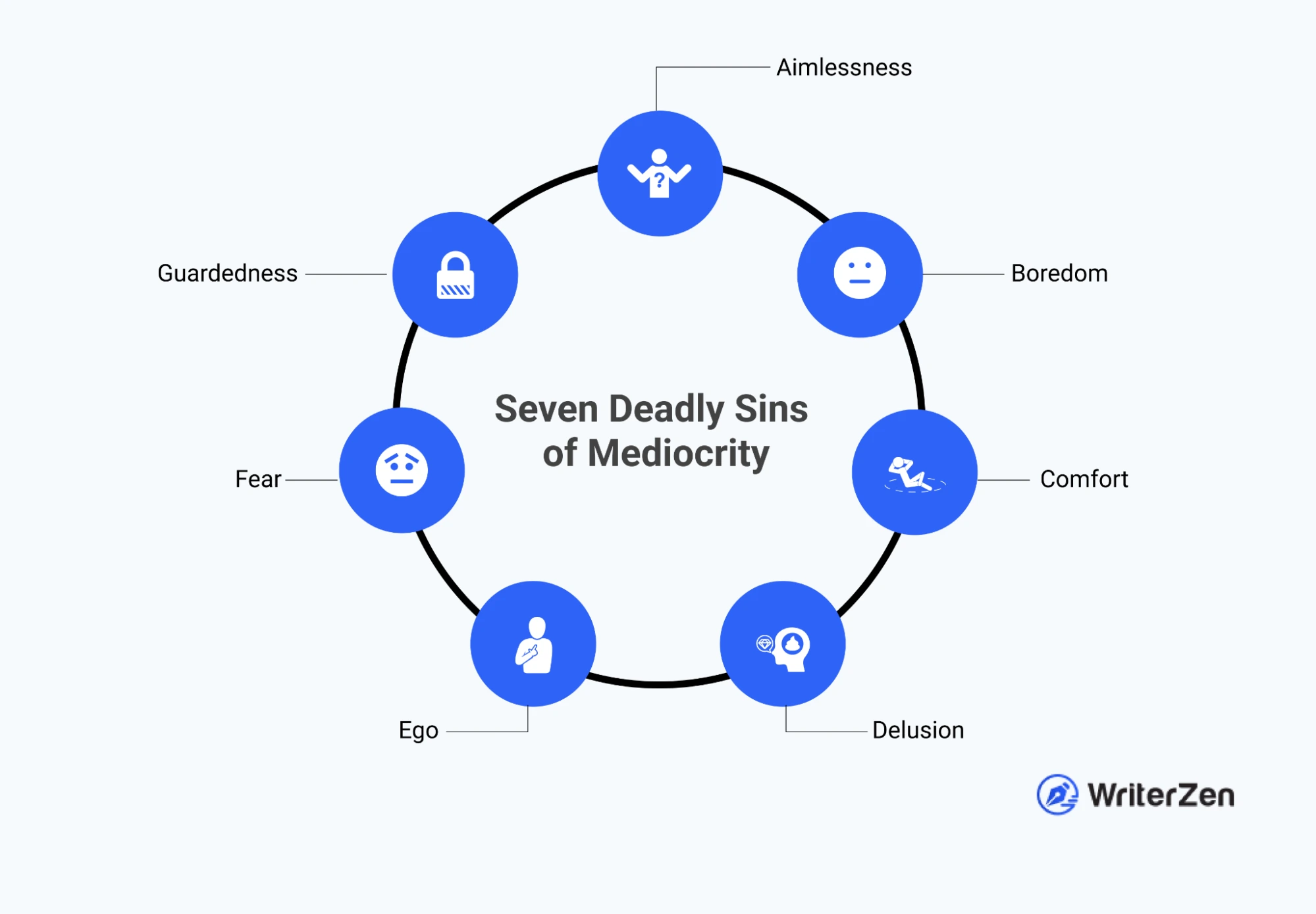 Seven Deadly Sins of Mediocrity