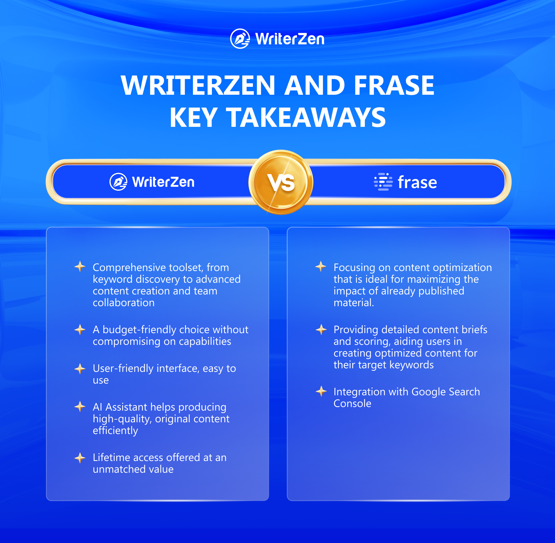 Key Differences between WriterZen and Frase