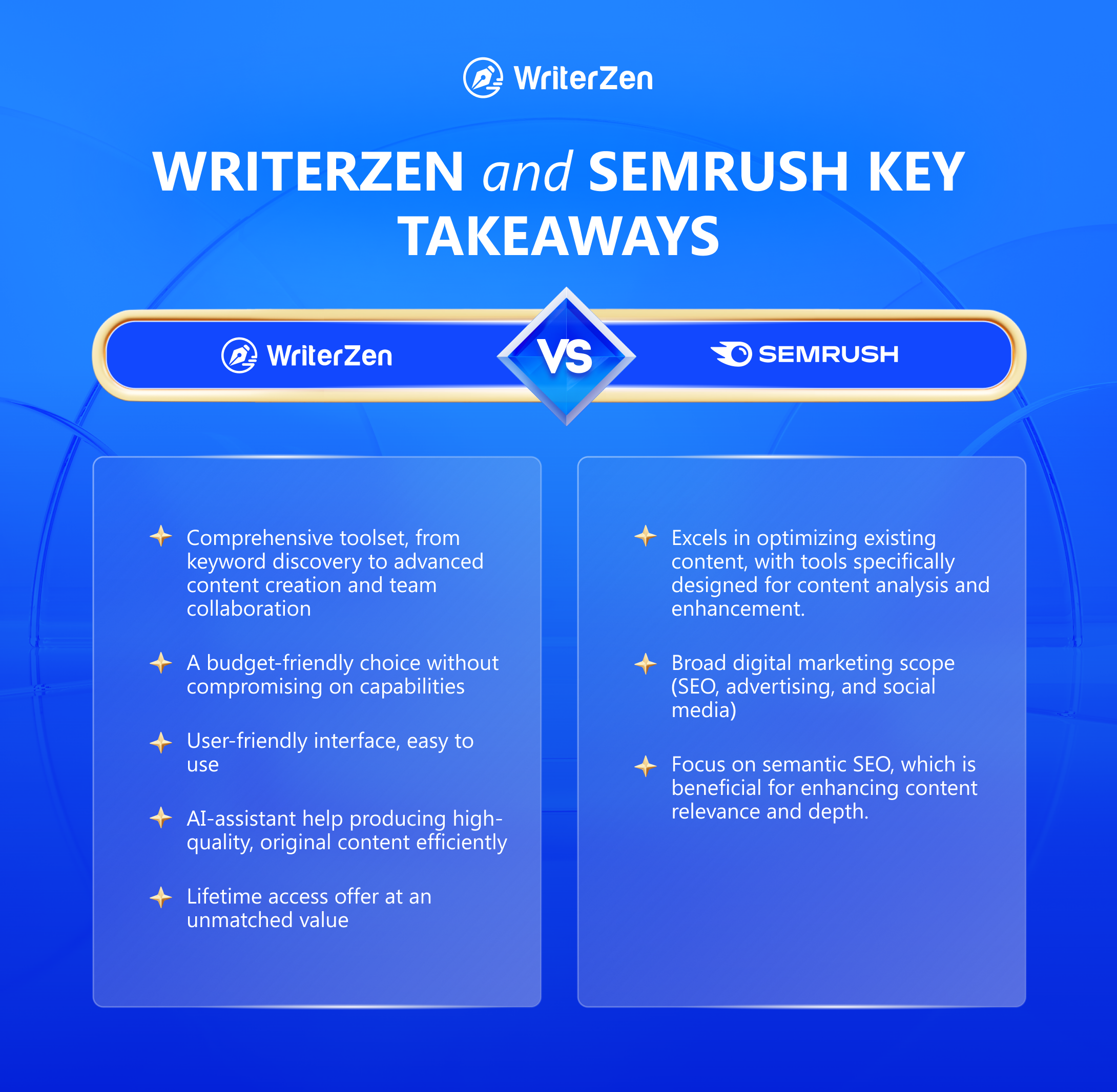 WriterZen vs SEMrush Key Takeaways