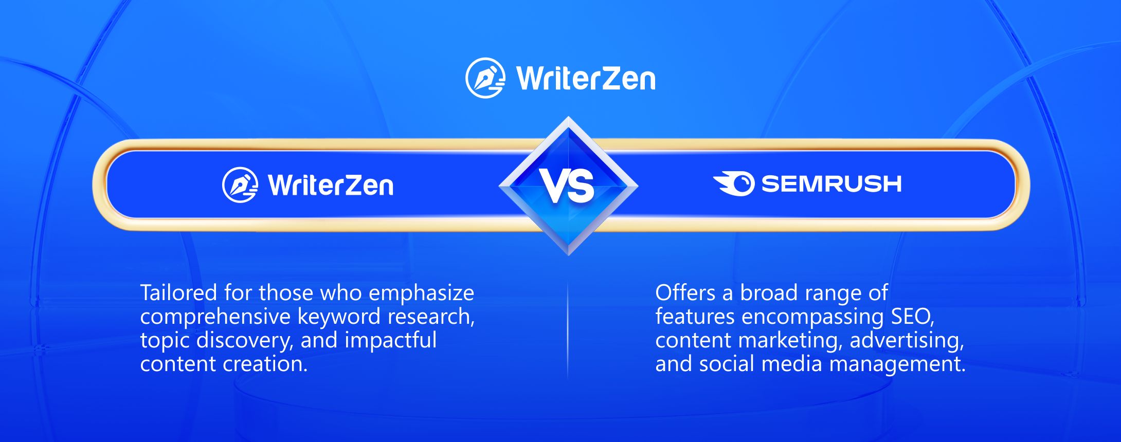 WriterZen vs SEMrush