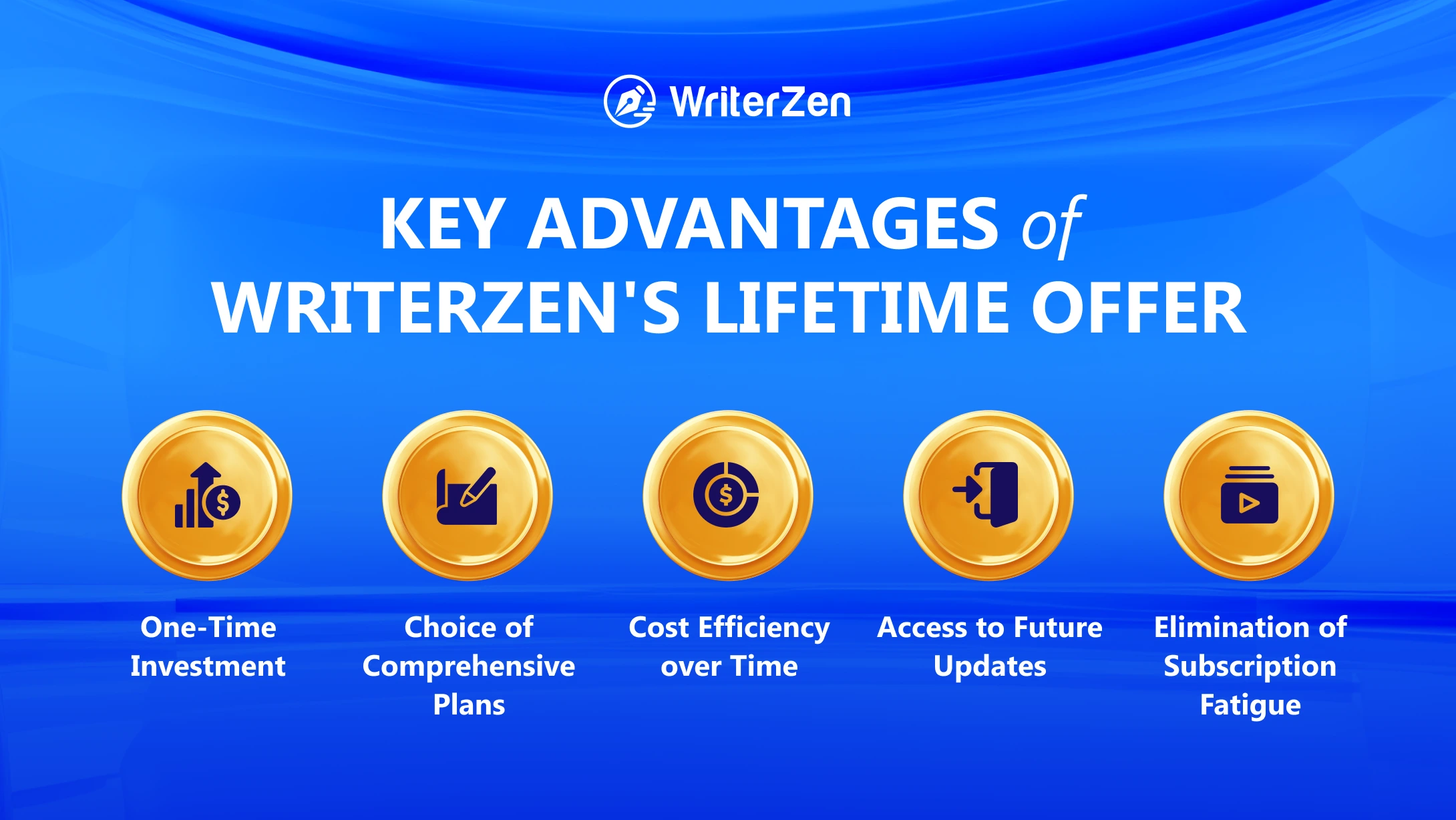 Key advantages of WriterZen lifetime offer