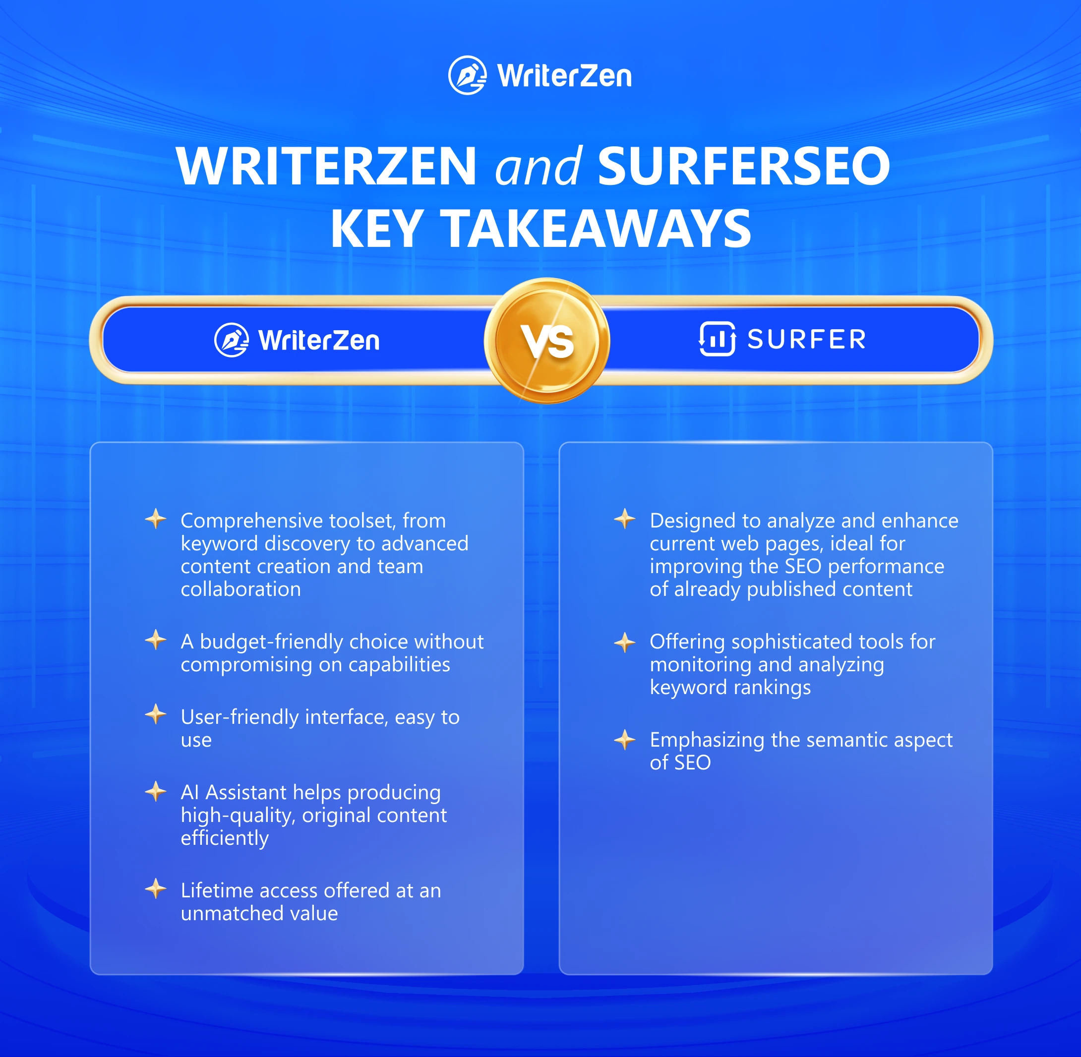 WriterZen vs SurferSEO key takeaways