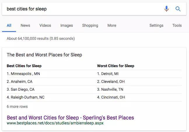 Table Featured Snippets
