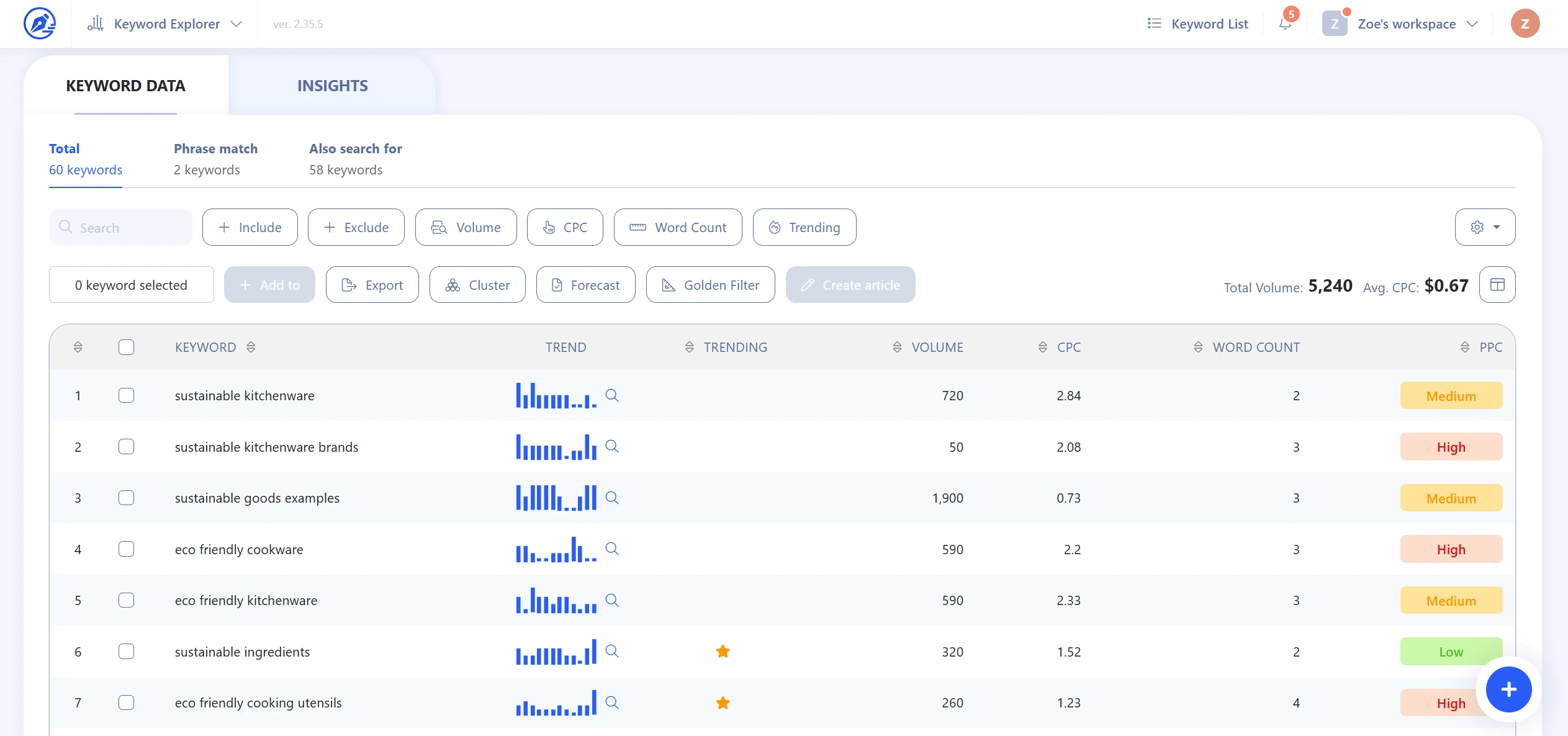 WriterZen Keyword Explorer "sustainable kitchenware"