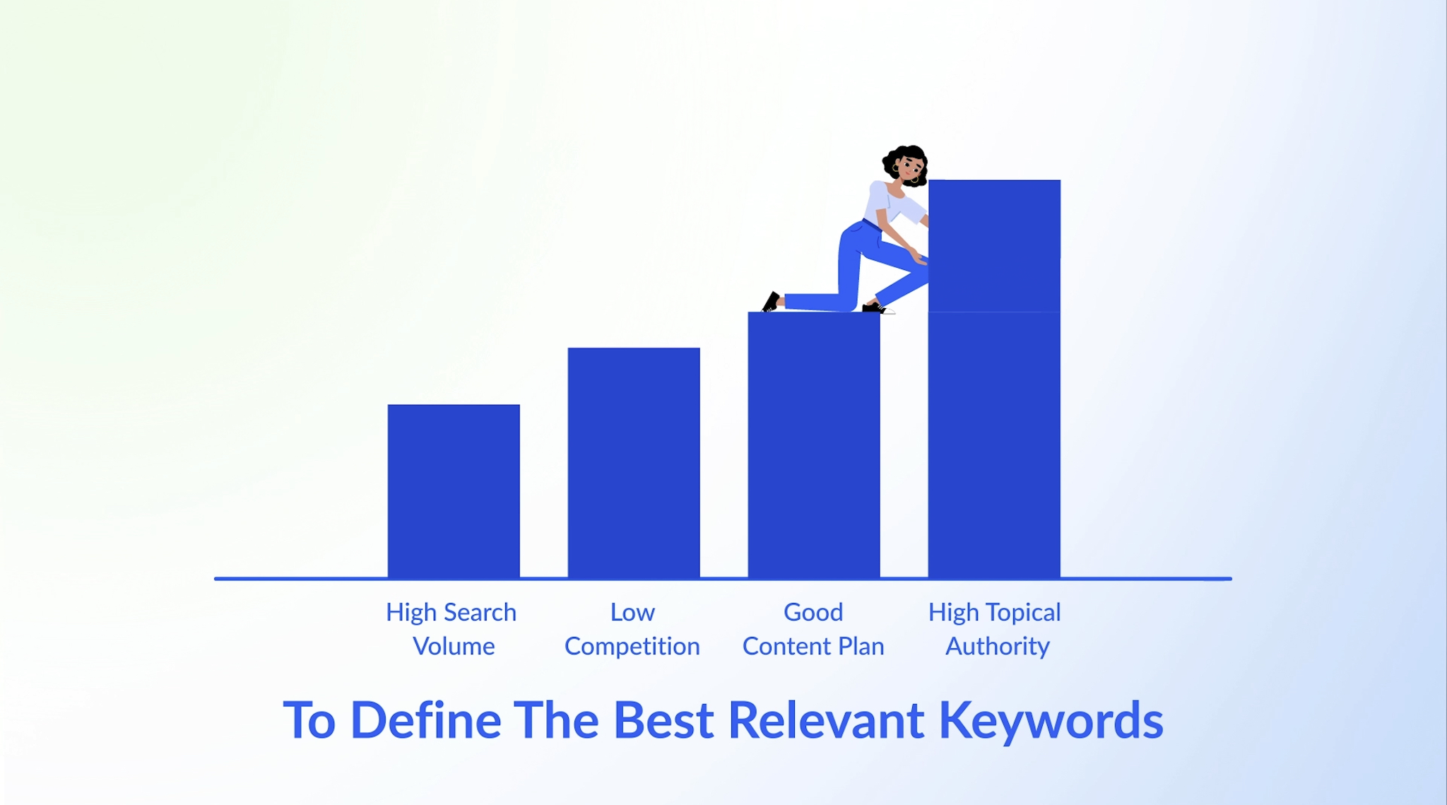 Define The Best Relevant Keywords