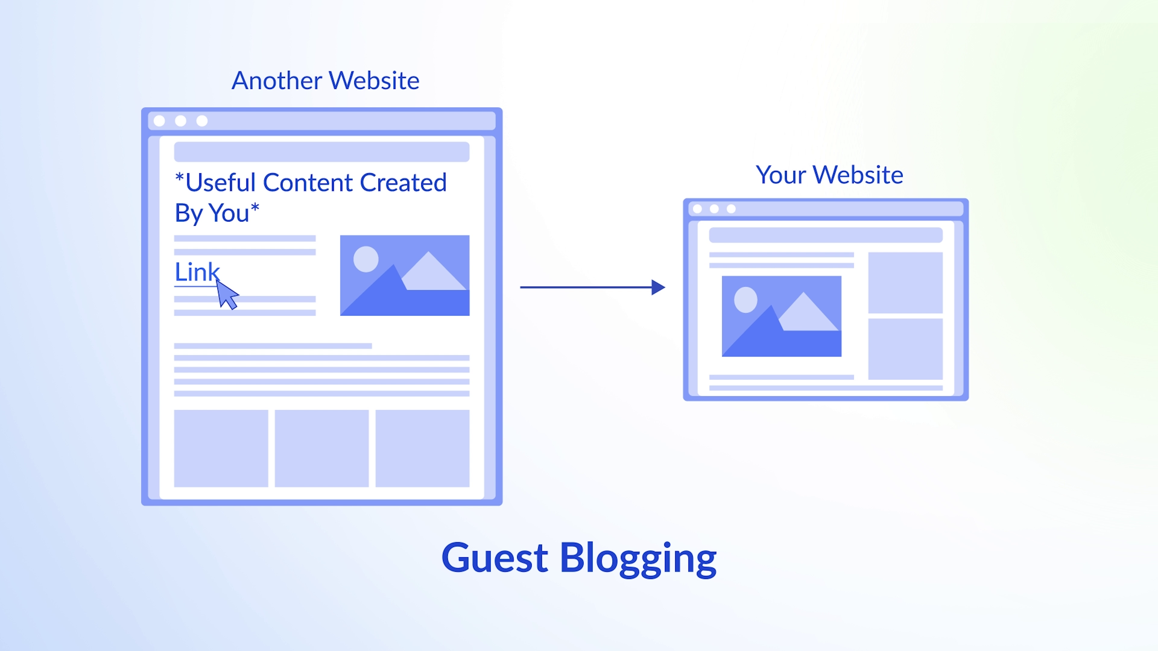 What is Guest Blogging