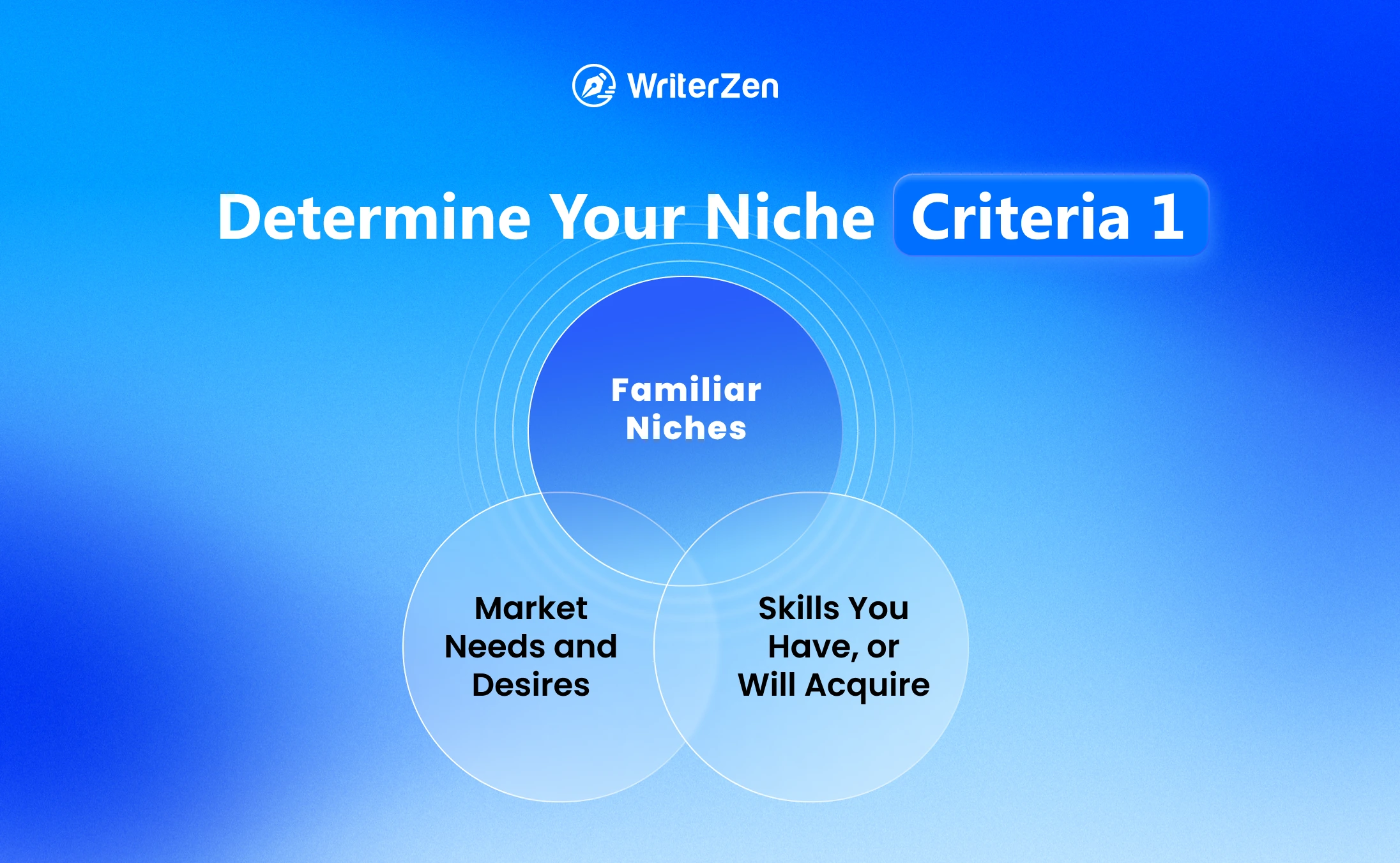 Determine Your Niche's Criteria One: Familiar Niches