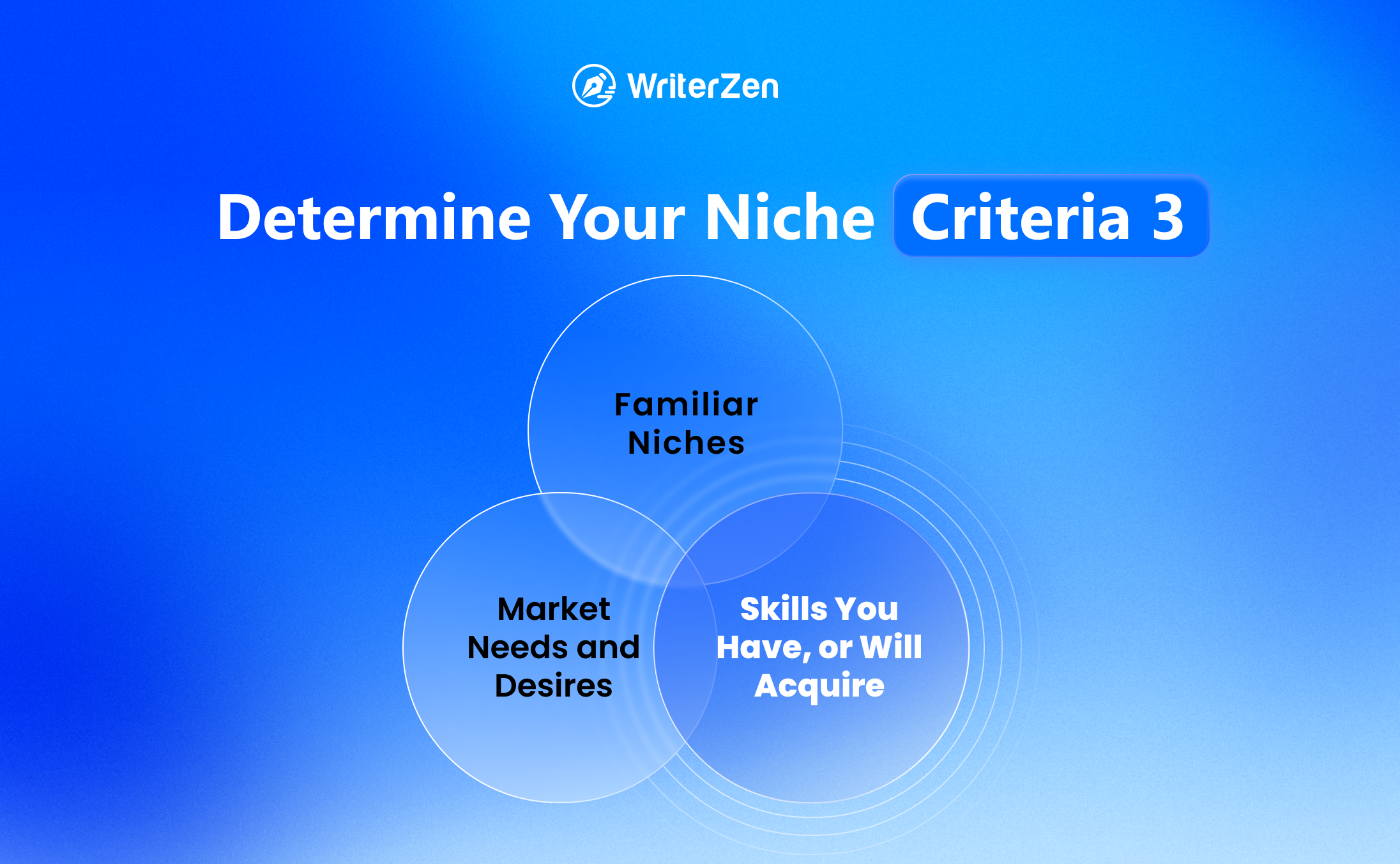 Determine Your Niche's Criteria Three: Skills You Have or Can Acquire