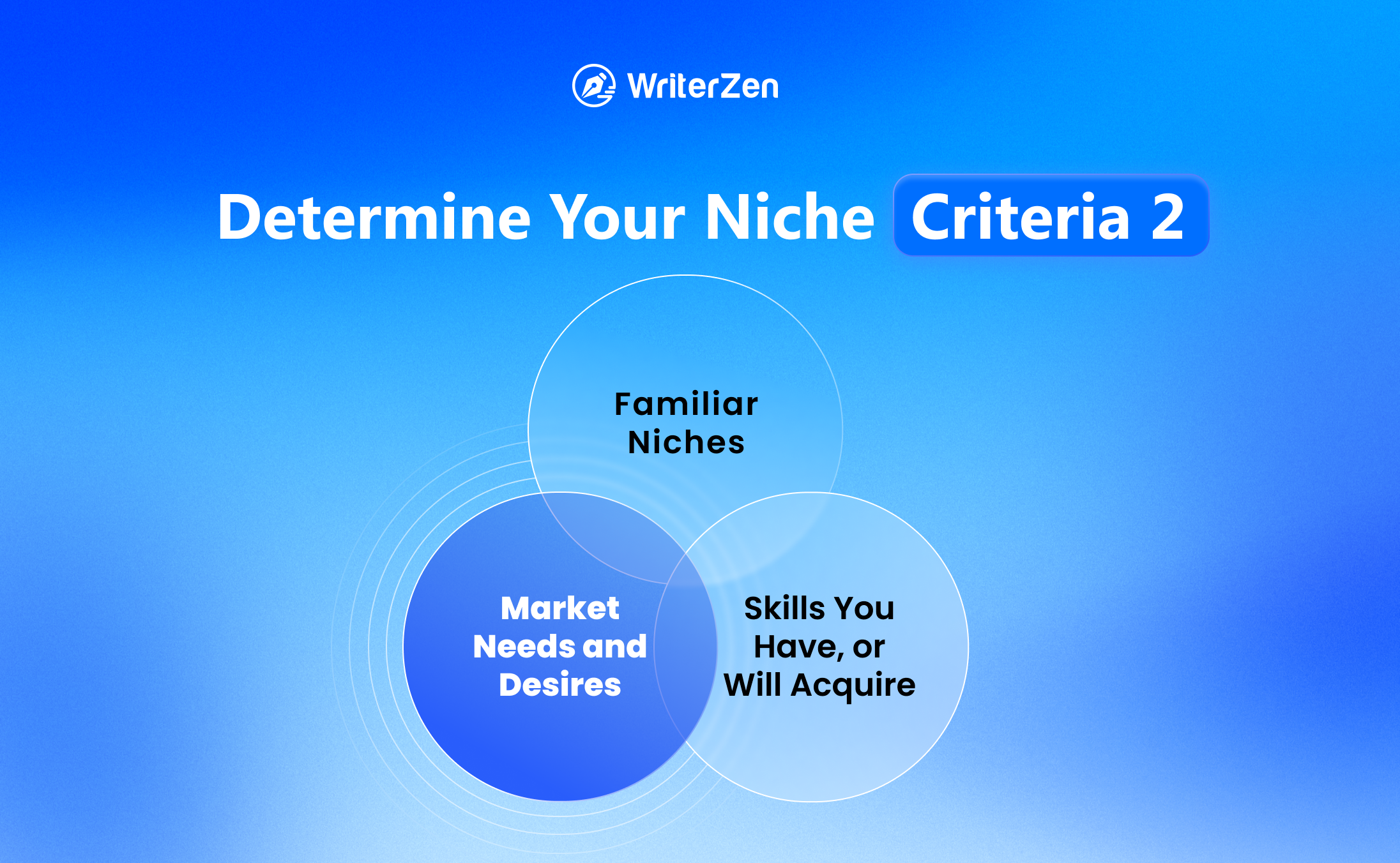 Determine Your Niche's Criteria Two: The Market's Needs And Desires