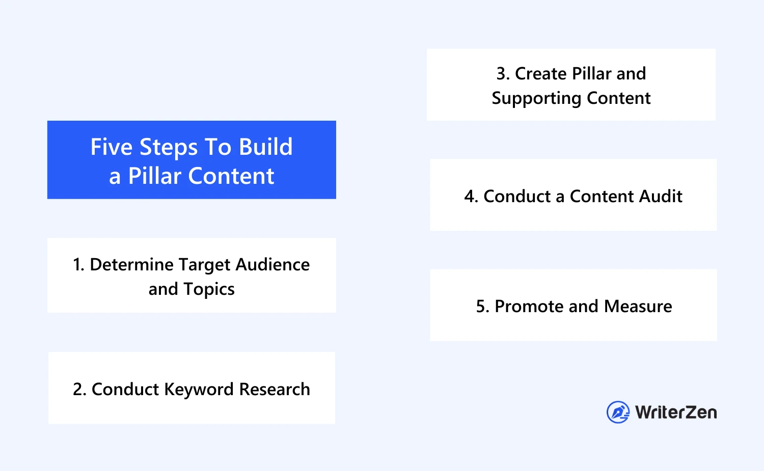 Five Steps To Build A Pillar Content