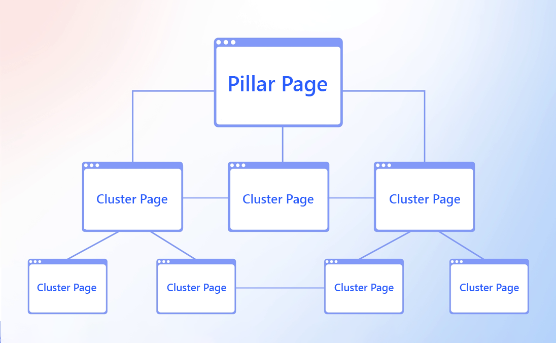 What Is a Pillar Page