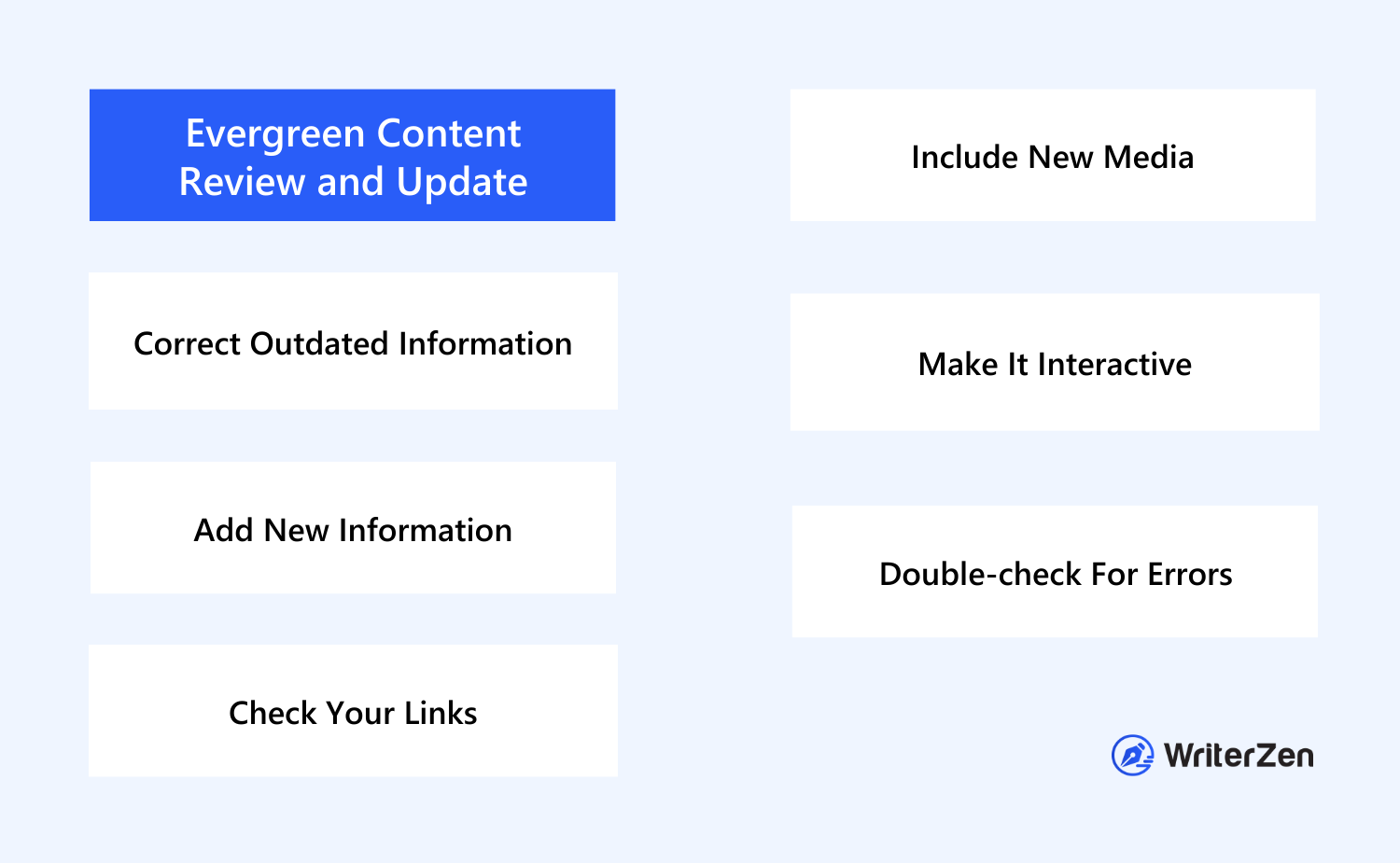 Tasks for Evergreen Content Review and Update