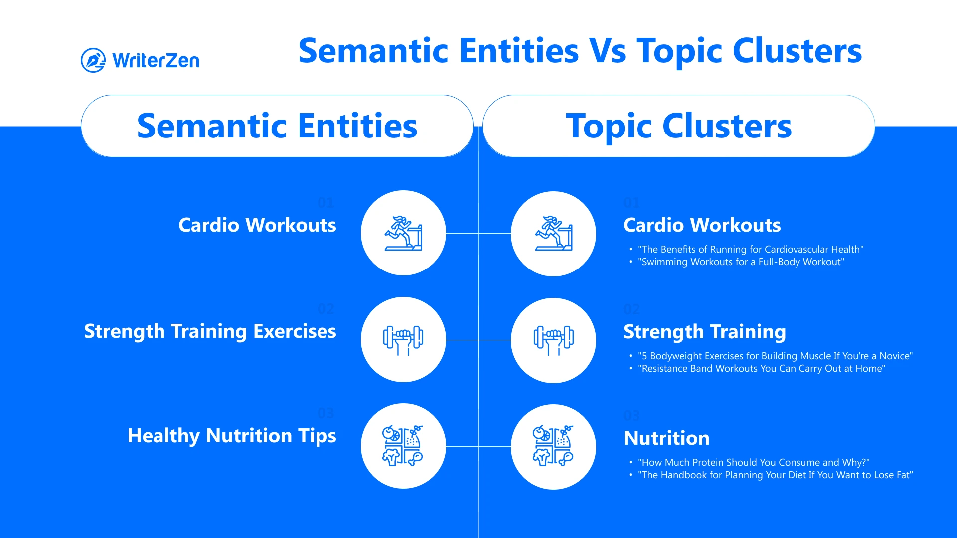 Semantic Entities vs Topic Clusters