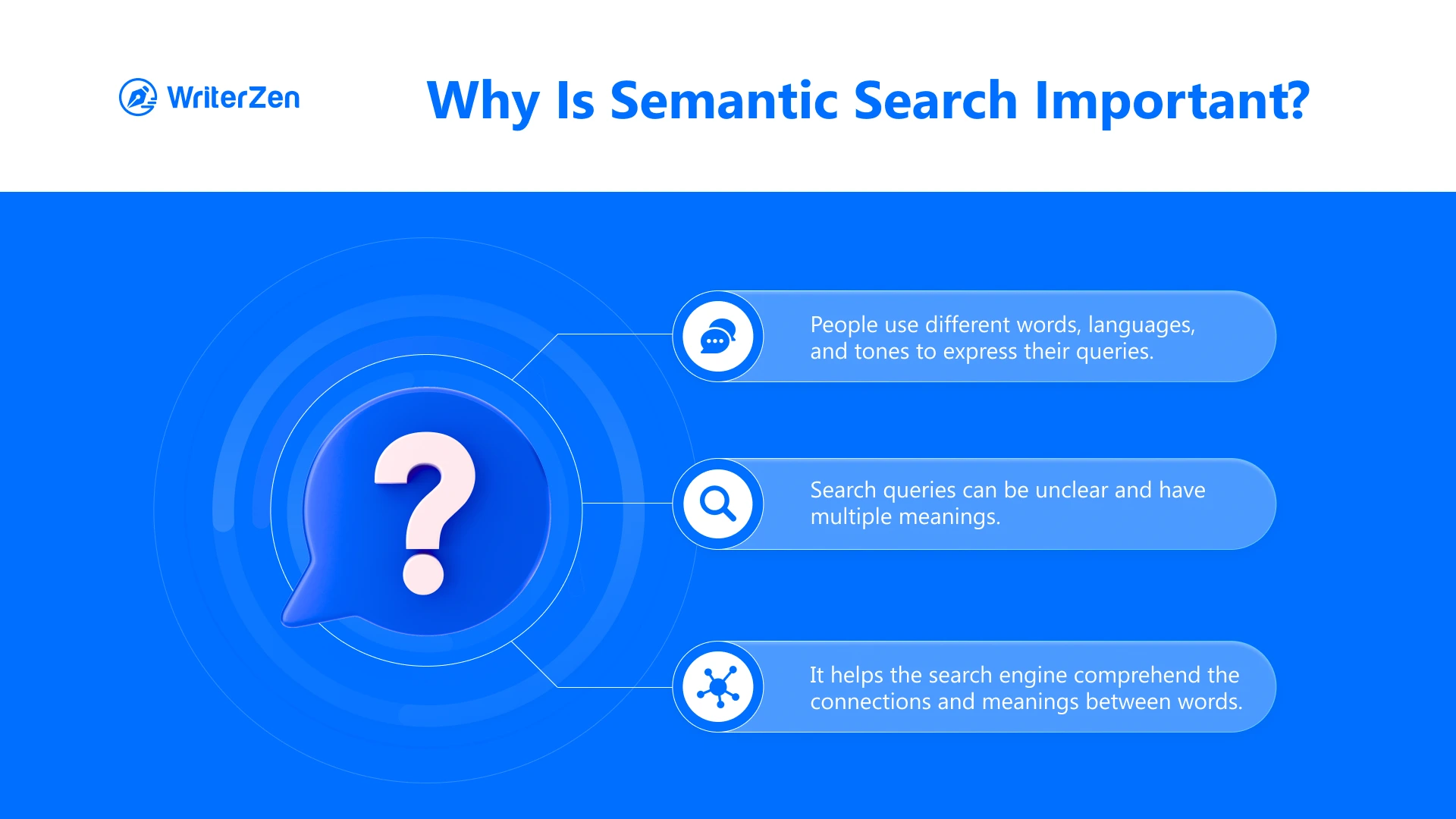 Why is Semantic Search Important