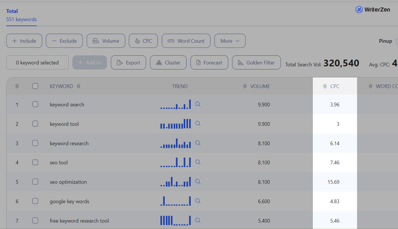 CPC Metric in Keyword Explorer