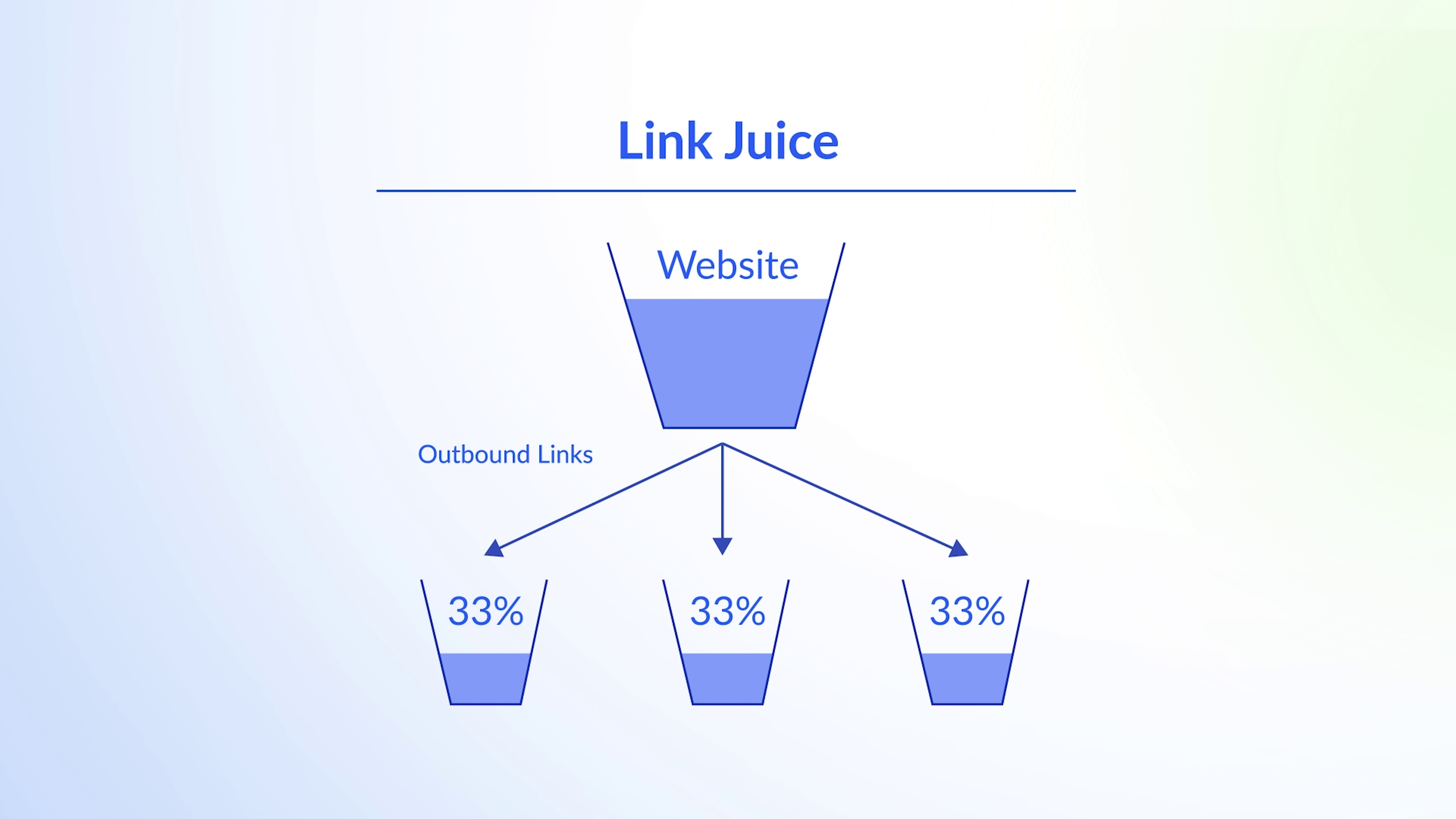How Does Link Juice Work