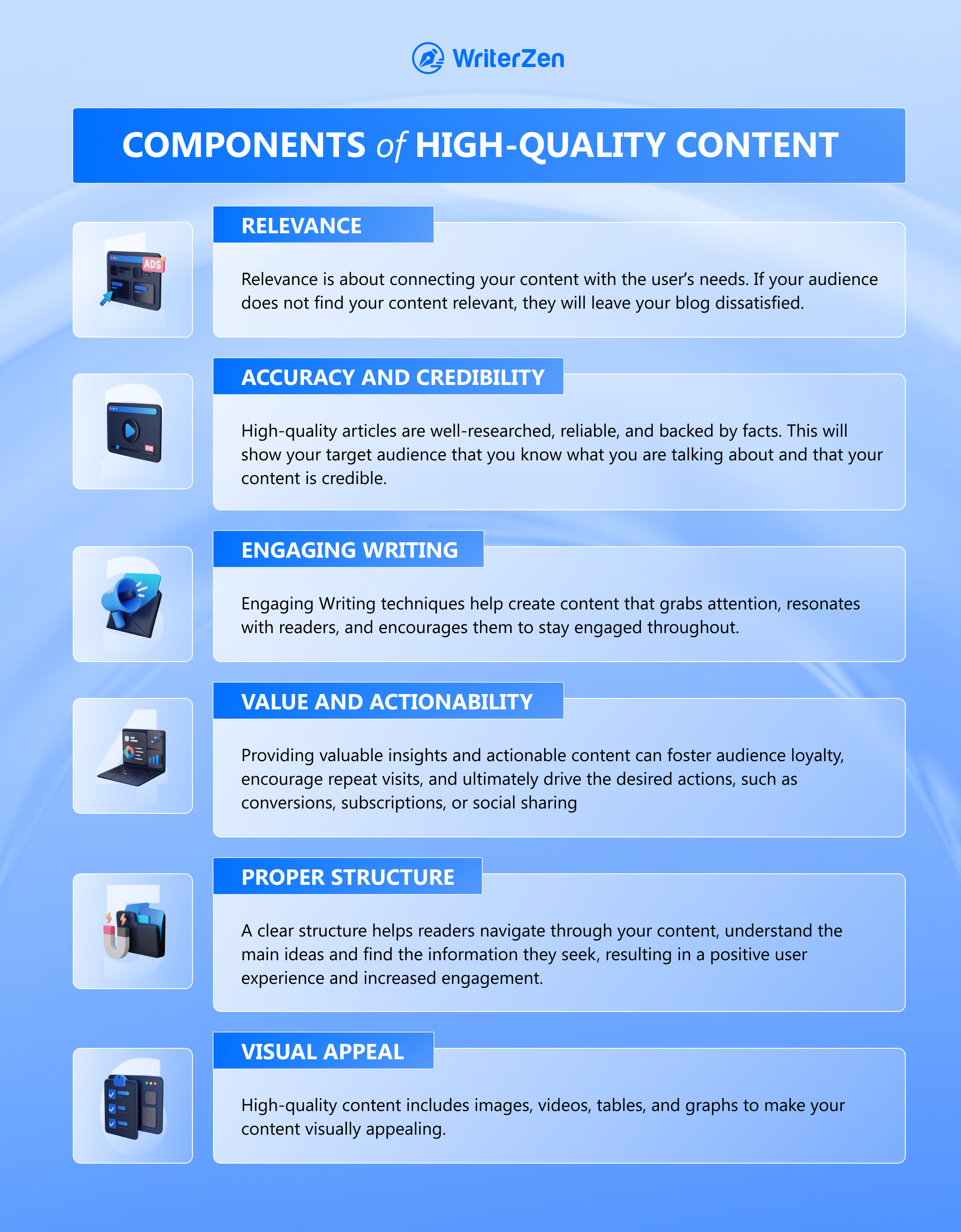 Components of High-quality Content