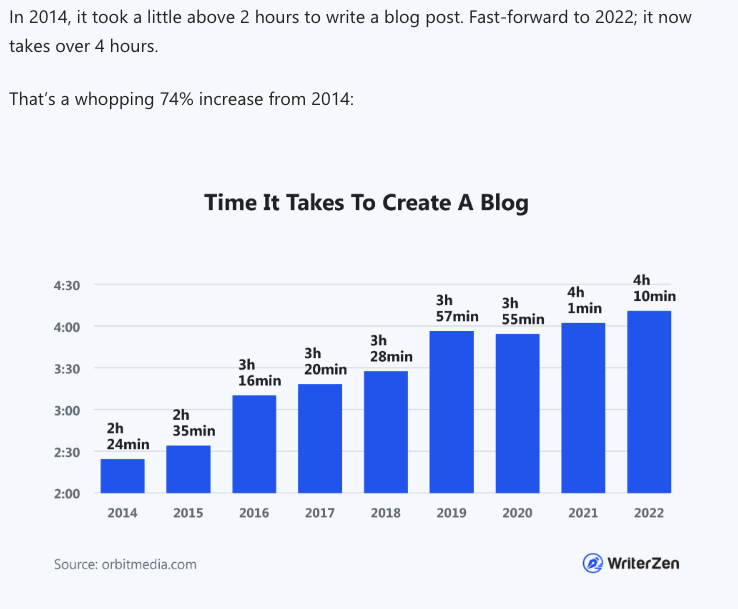 Example of Using Statistic in Blog Content