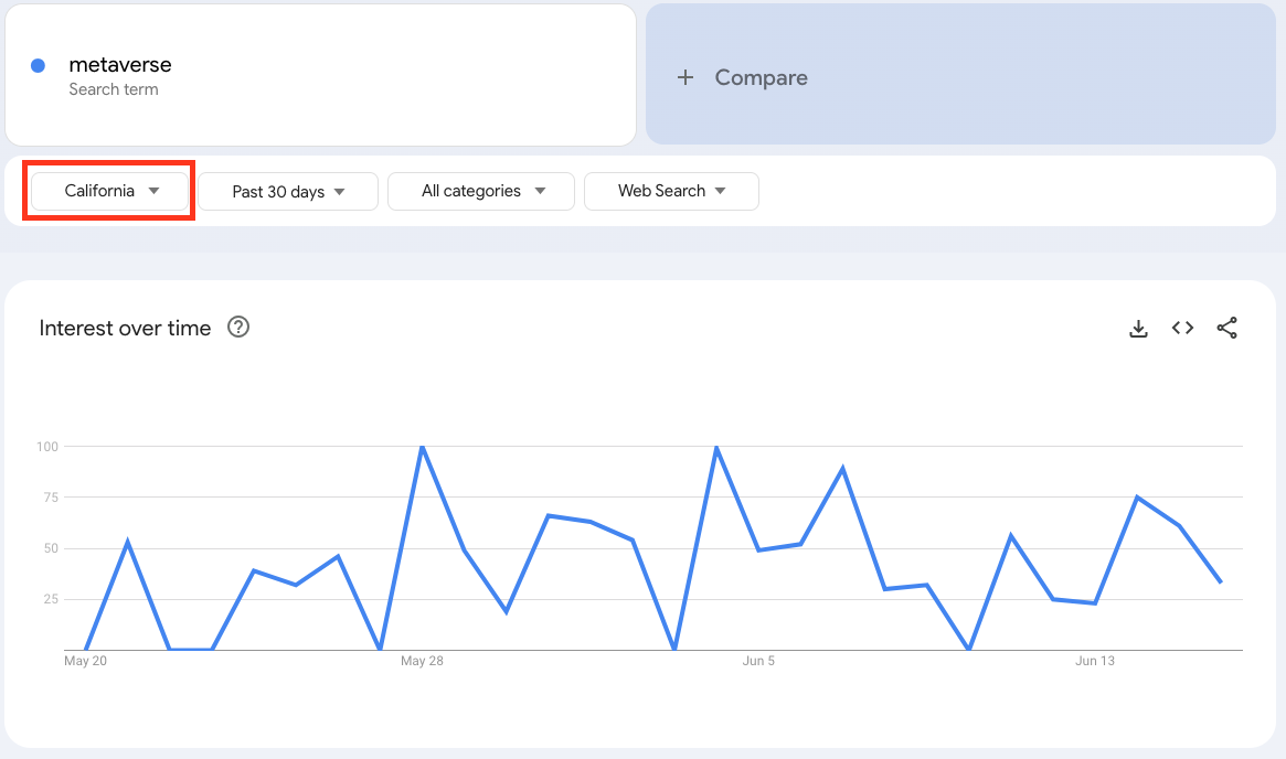 Example of Google Trends Subregions