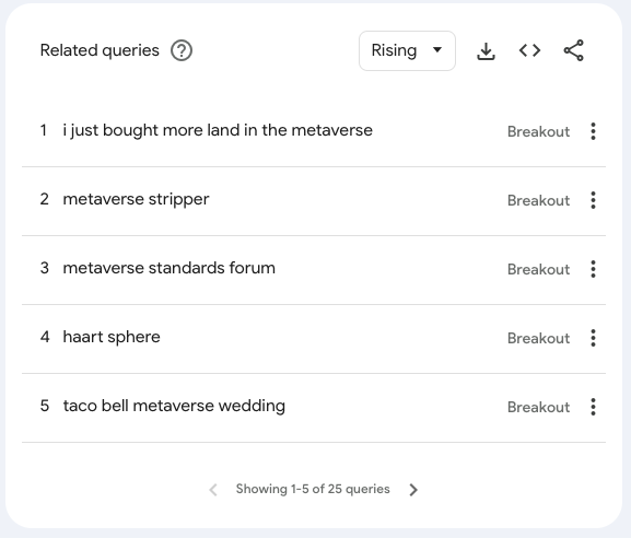 Google Trends Related Queries