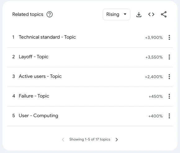 Google Trends Related Topics