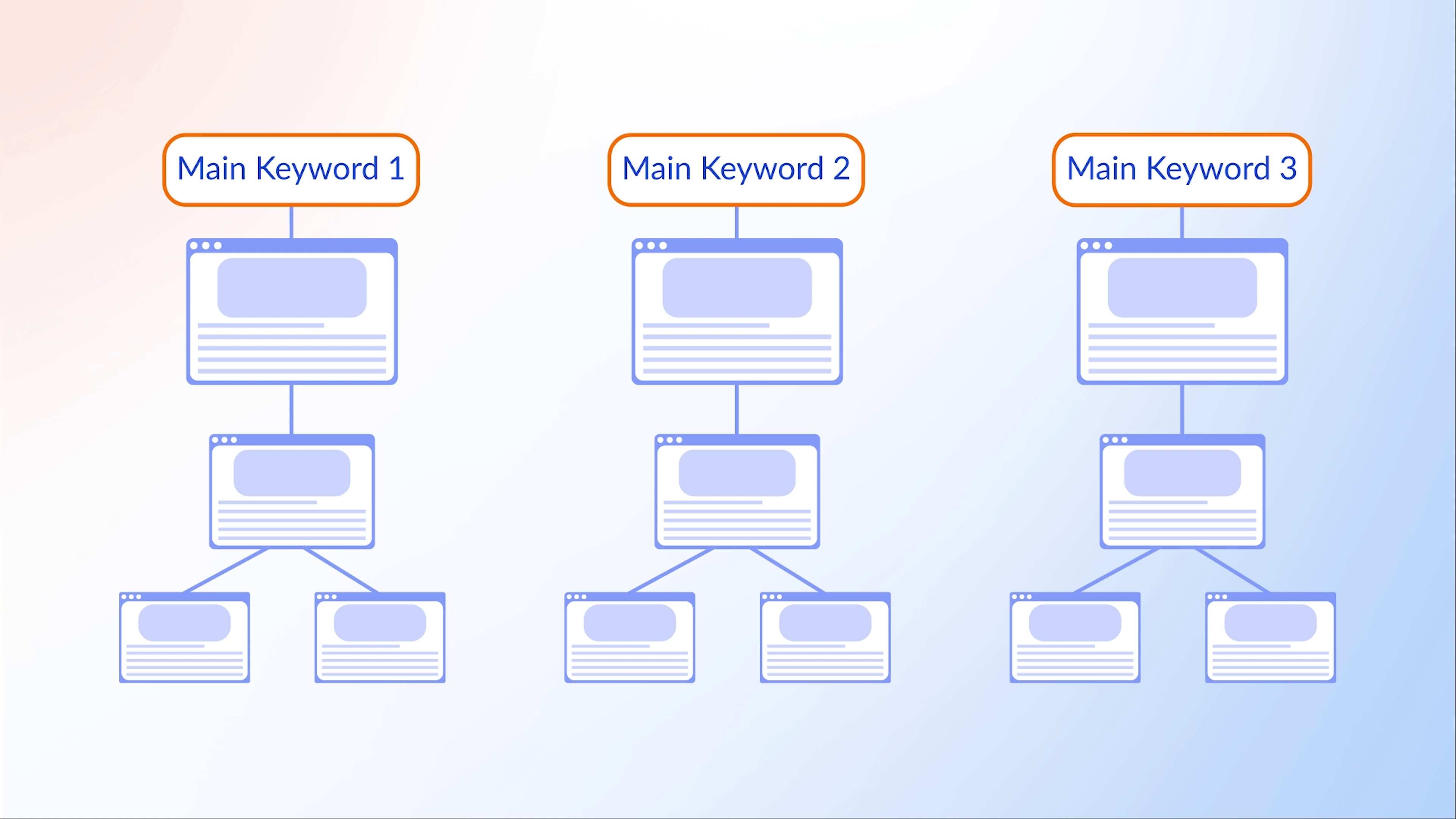 Internal Linking