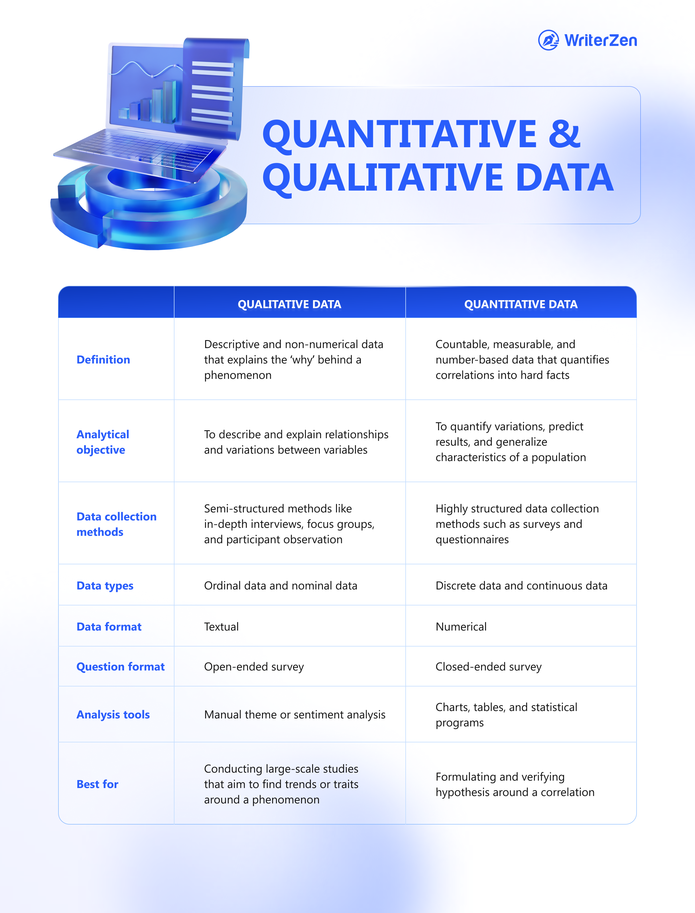 Qualitative Data Versus Quantitative Data