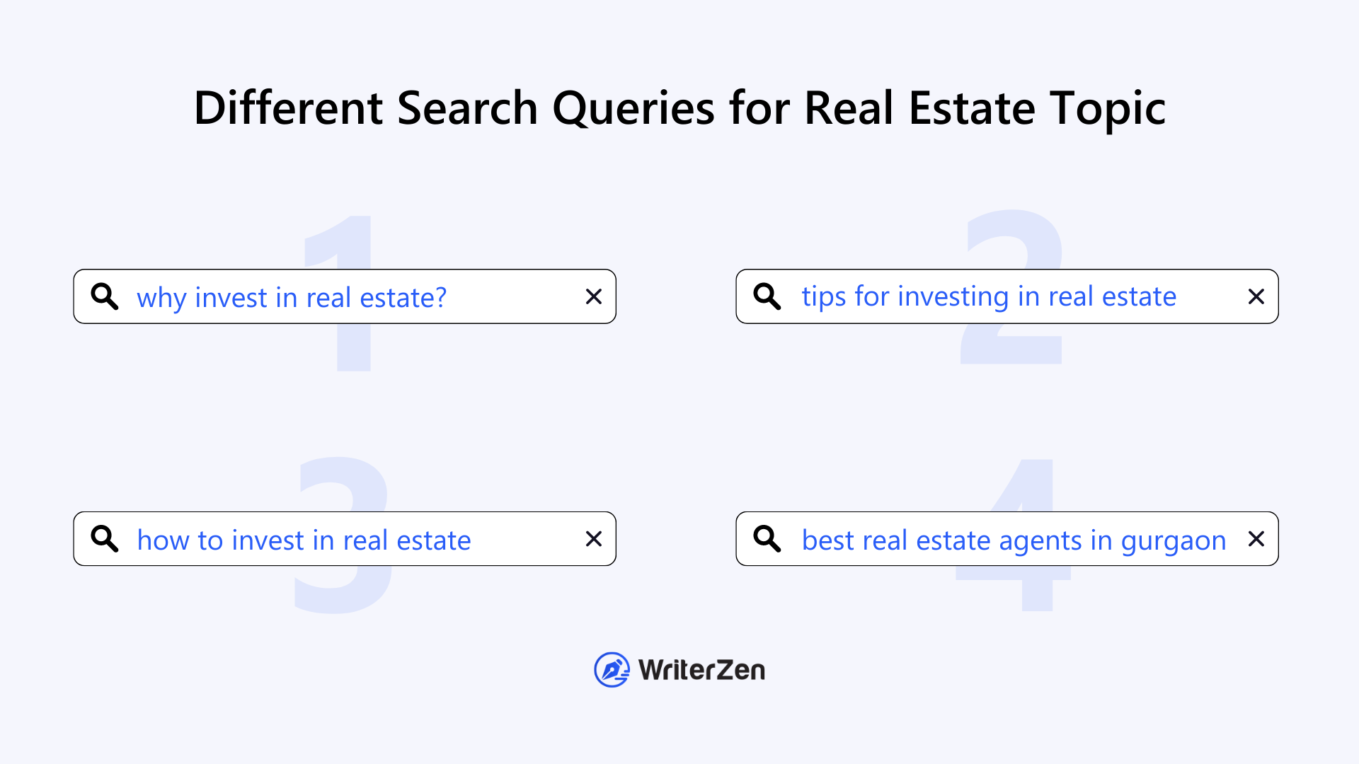 Different Search Queries for Real Estate Topic