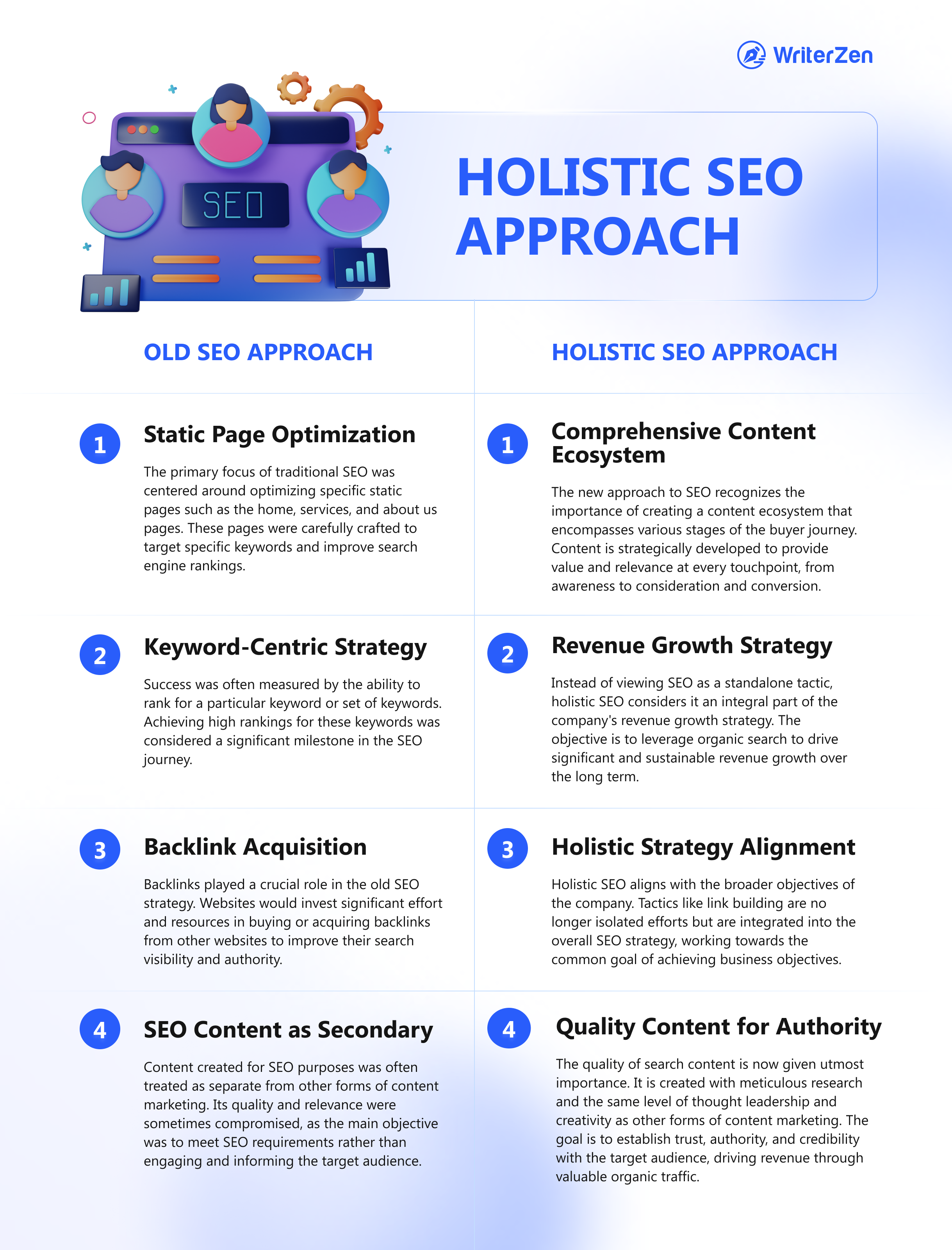 Differences between The Old and Holistic SEO Approaches