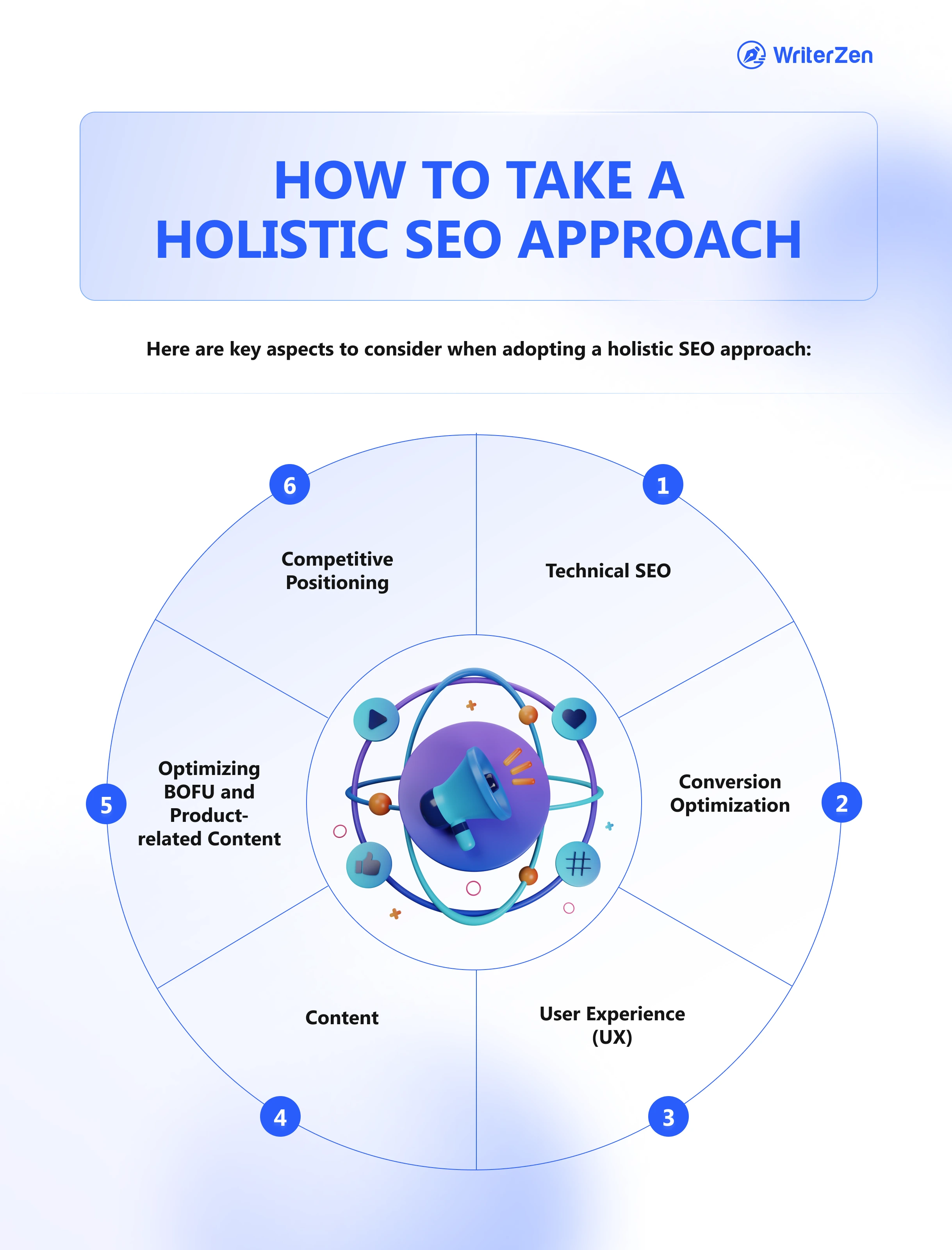 Key Aspects to Consider when Adopting a Holistic SEO Approach