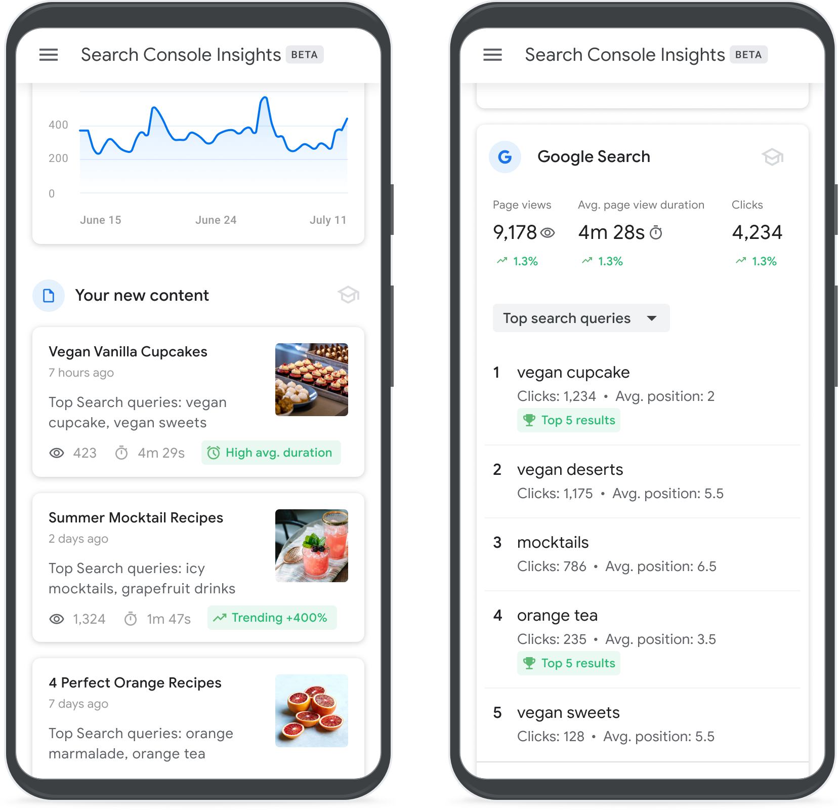 Search Console Insights