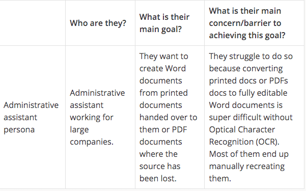 A Simple User Persona Example