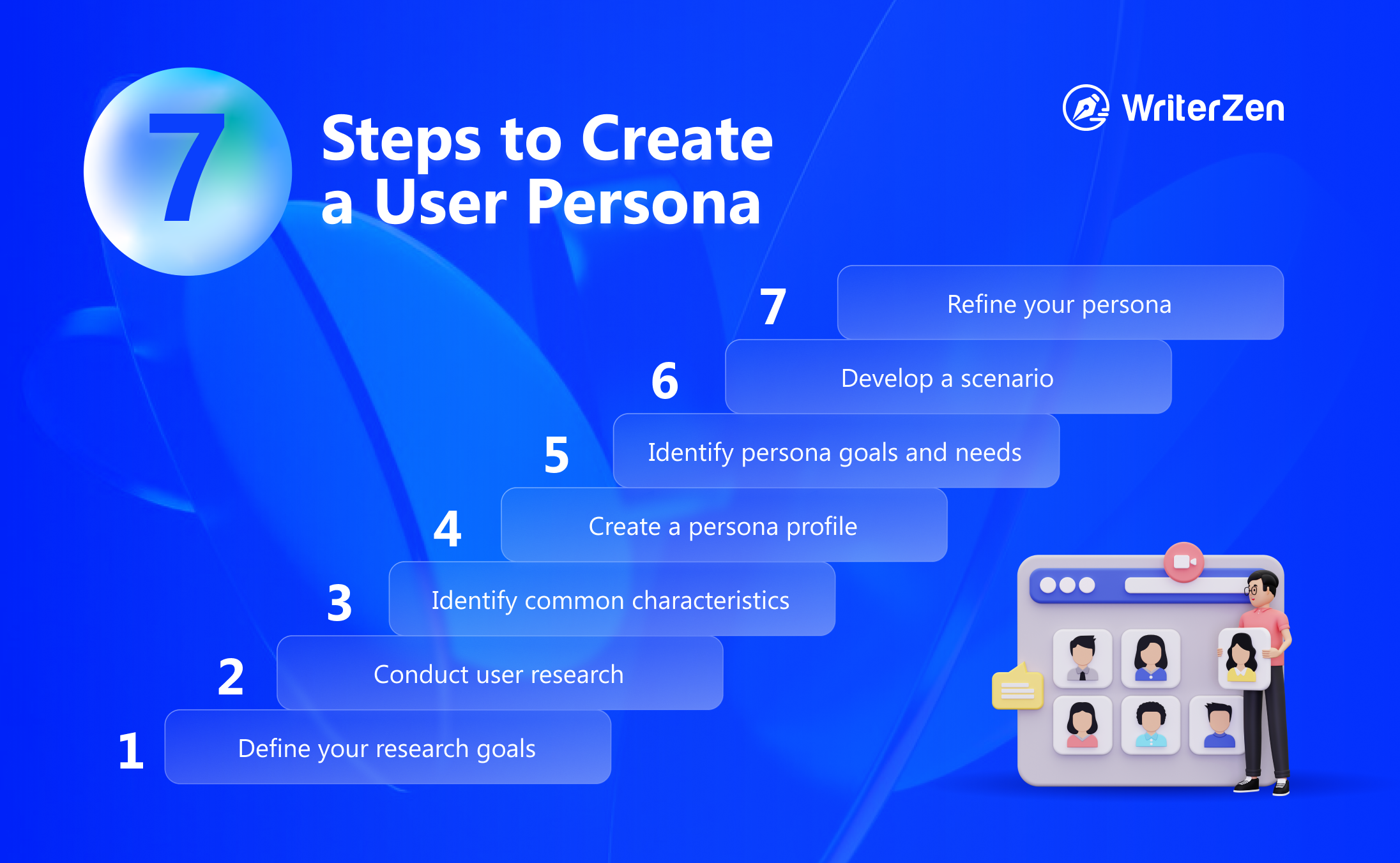 7 Steps to Create a User Persona