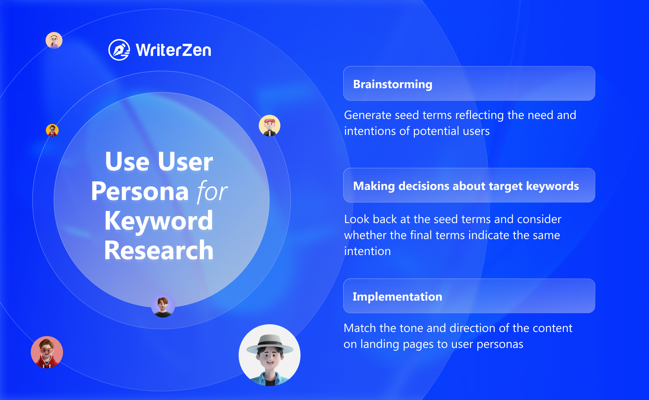 Use User Persona for Keyword Research