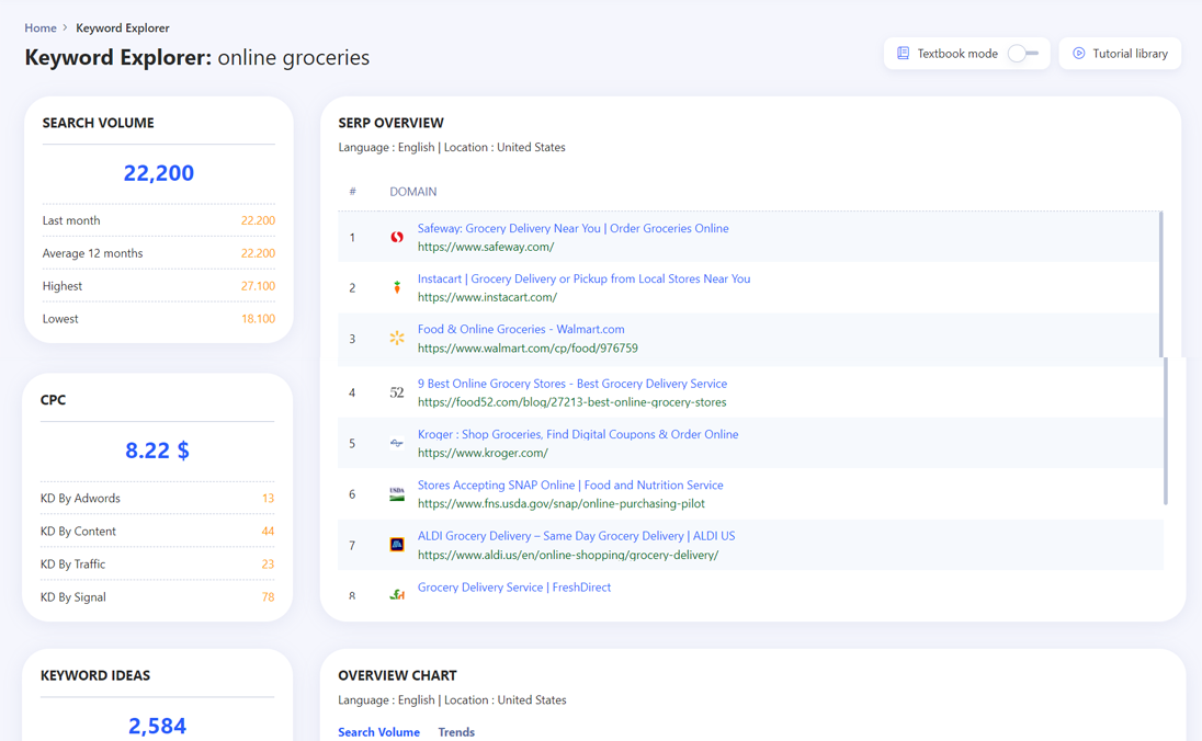 Explore the Keyword Online Groceries with WriterZen