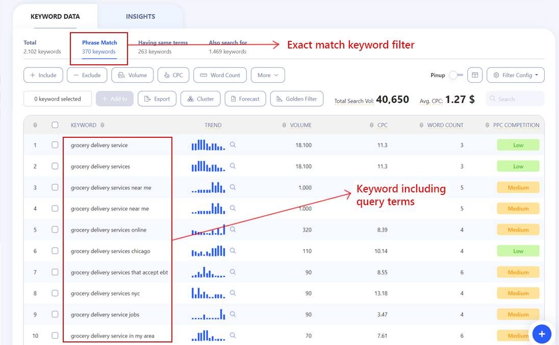 Filter for Keywords Including Query Terms