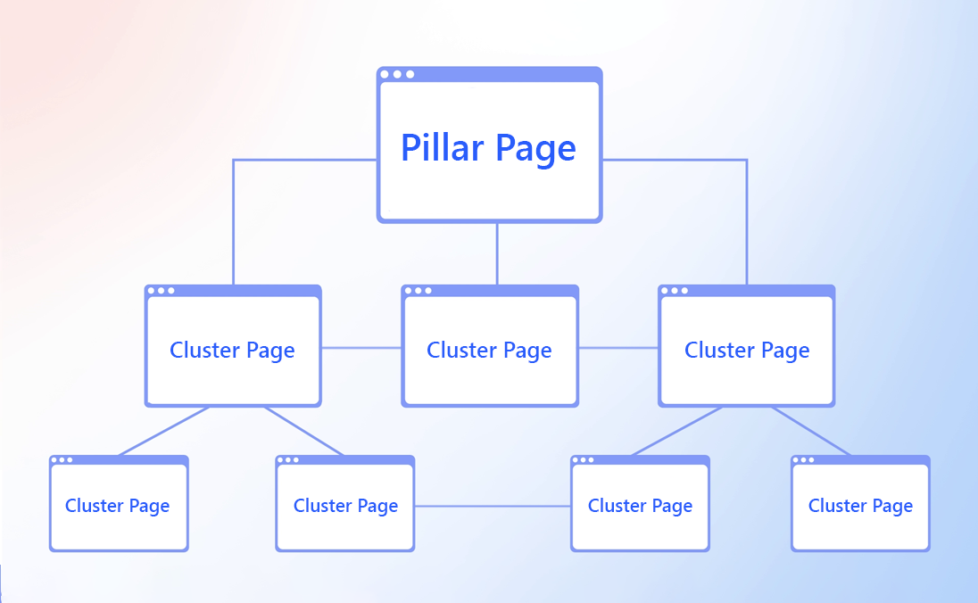 Hub-and-Stroke Content Structure