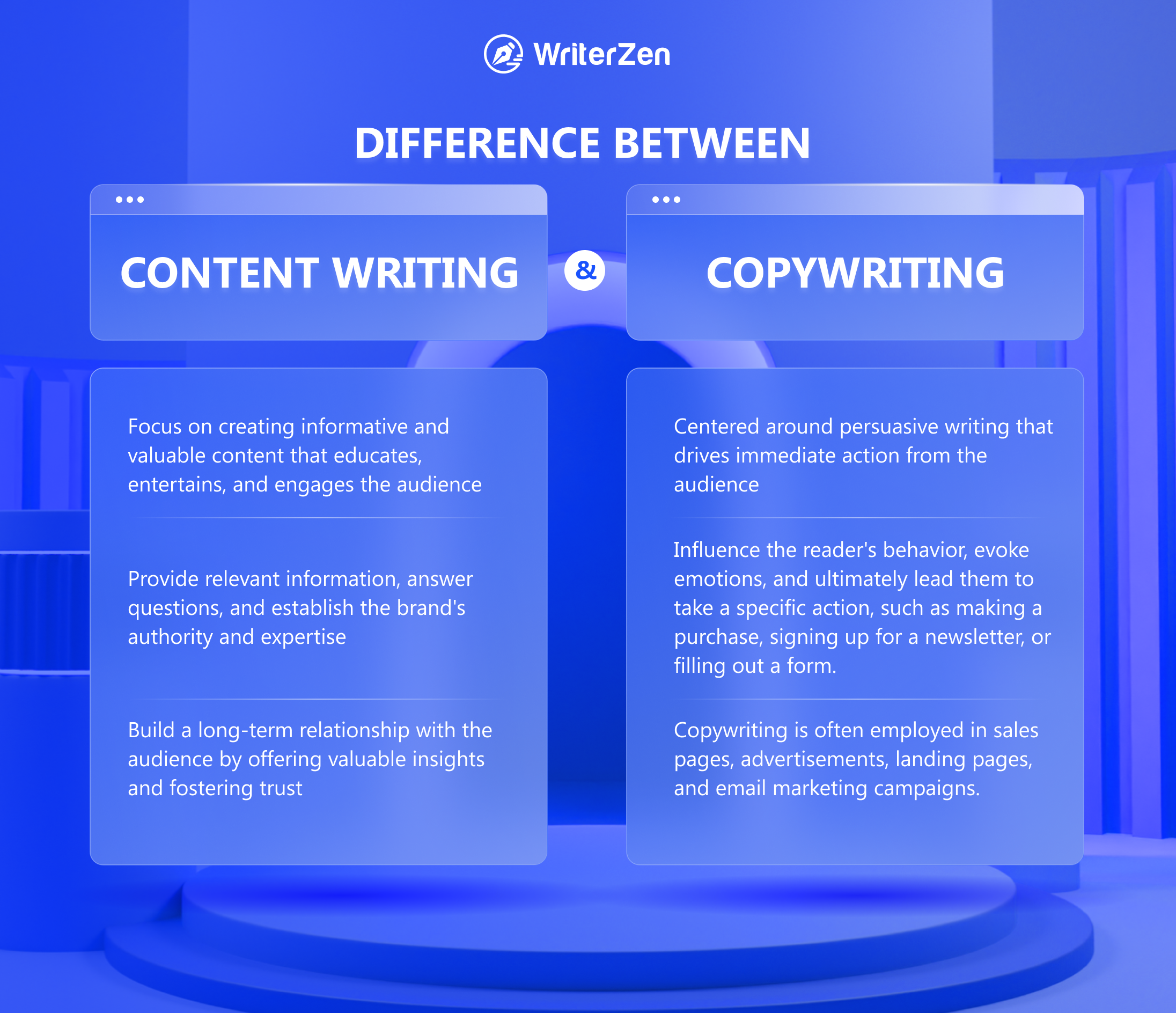 Difference between Content Writing and Copywriting